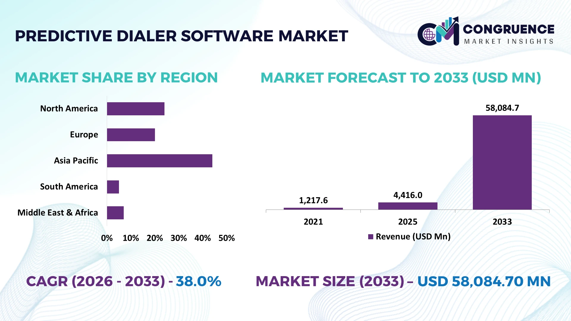 Predictive Dialer Software Market