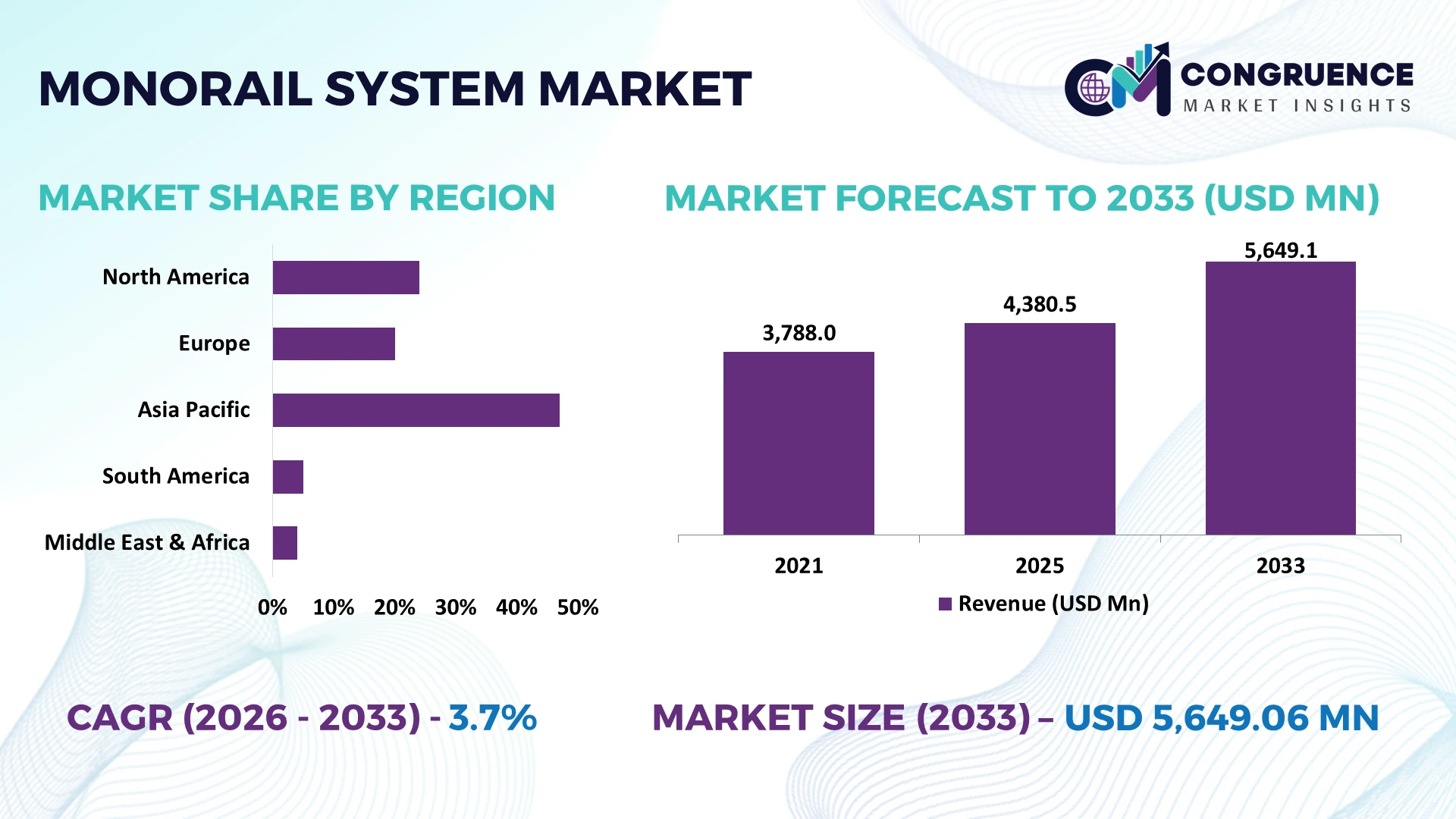 Monorail System Market