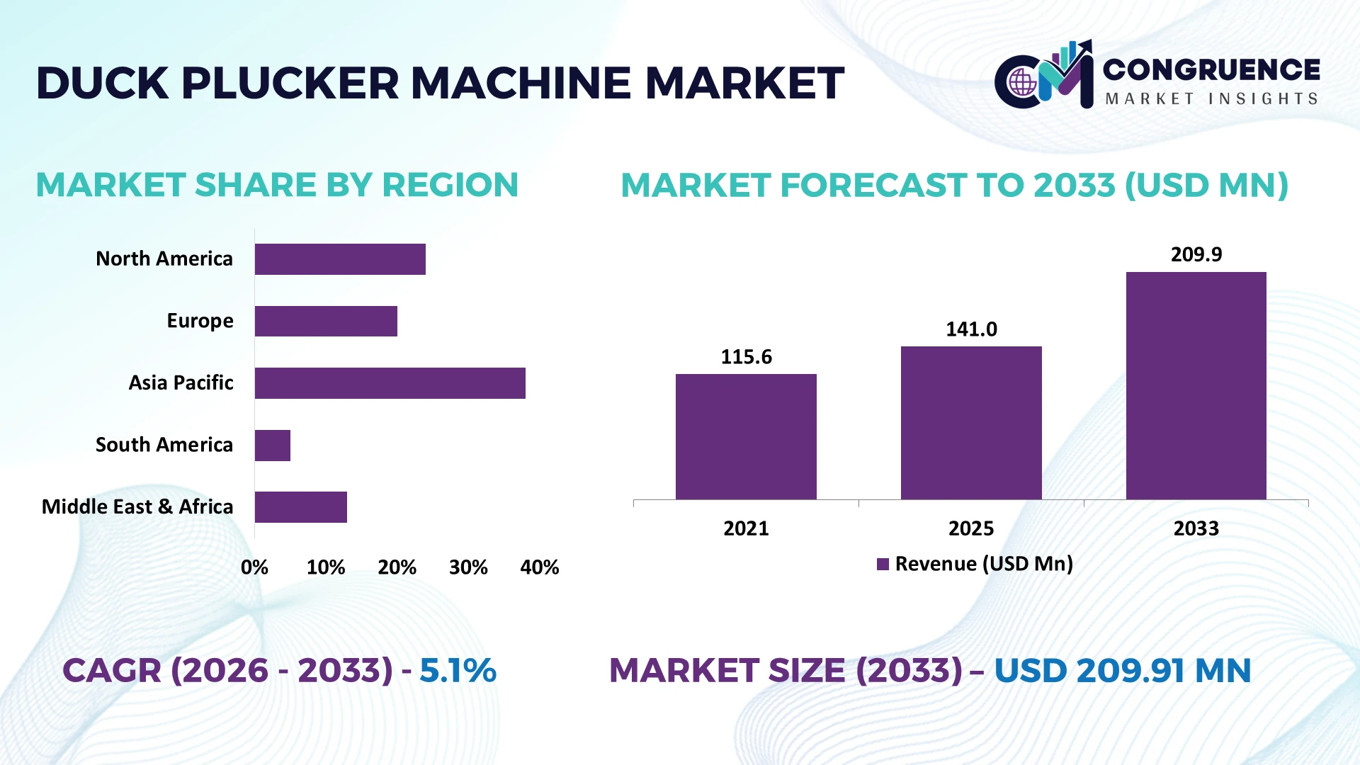Duck Plucker Machine Market