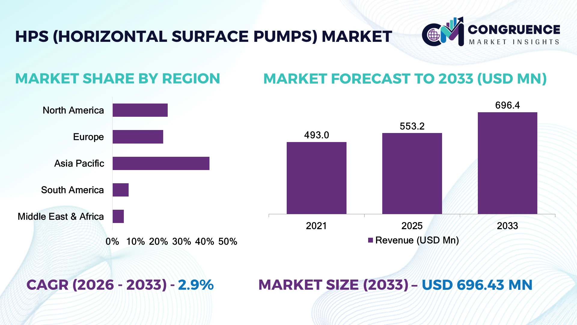 HPS (Horizontal Surface Pumps) Market