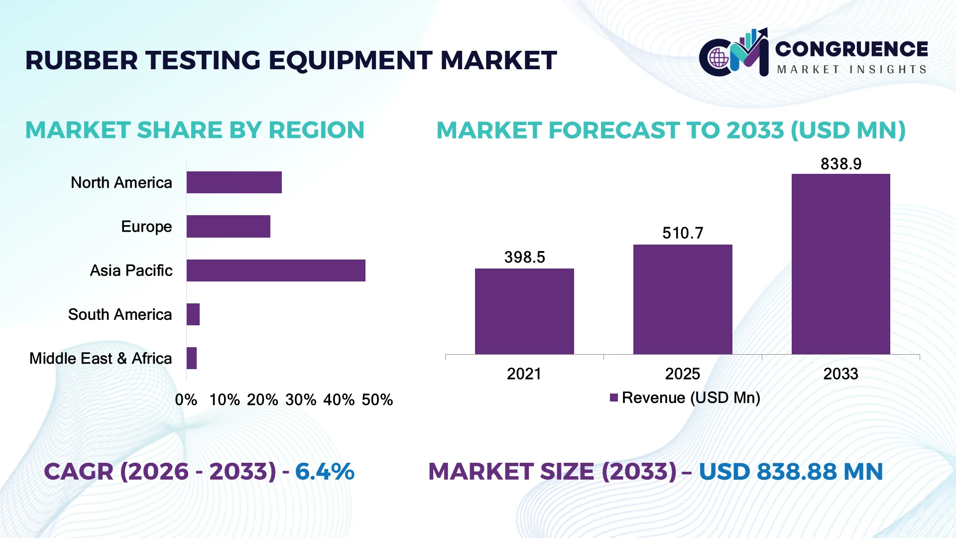 Rubber Testing Equipment Market