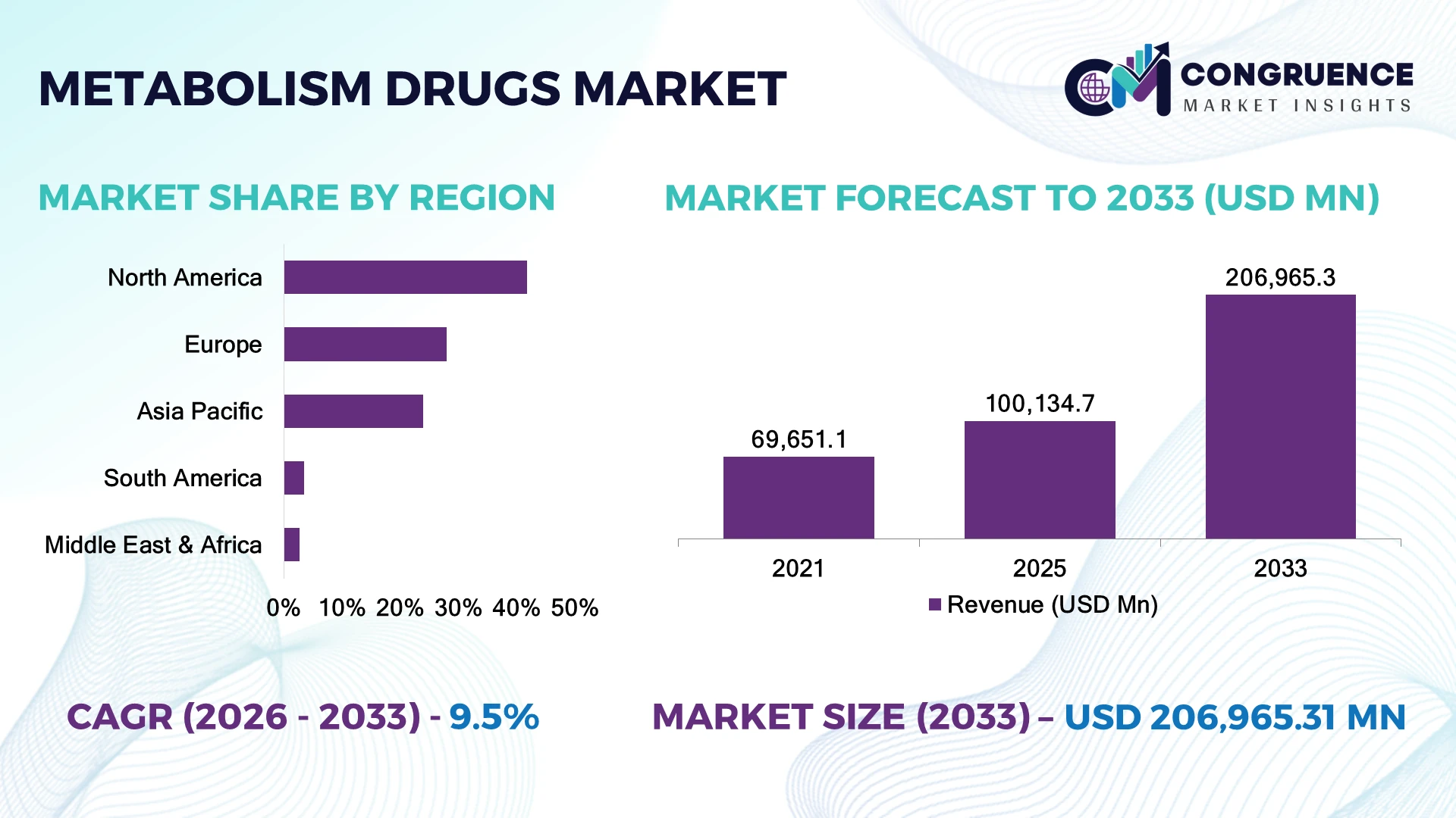 Metabolism Drugs Market