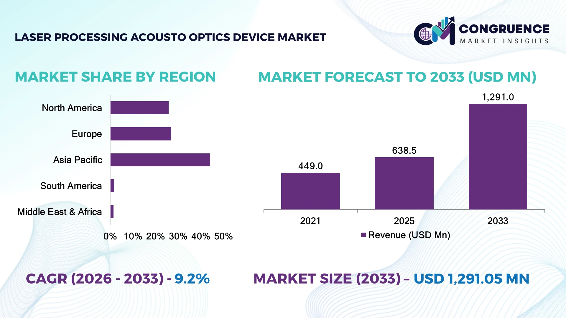 Laser Processing Acousto-Optics Device Market