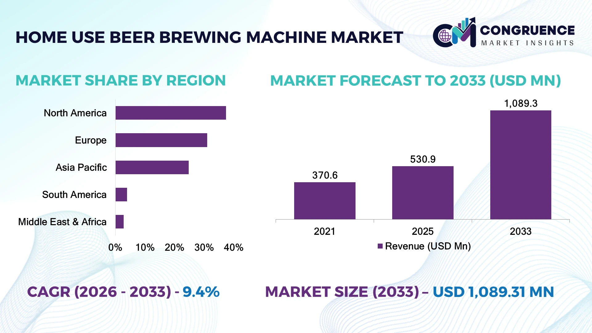 Home Use Beer Brewing Machine Market