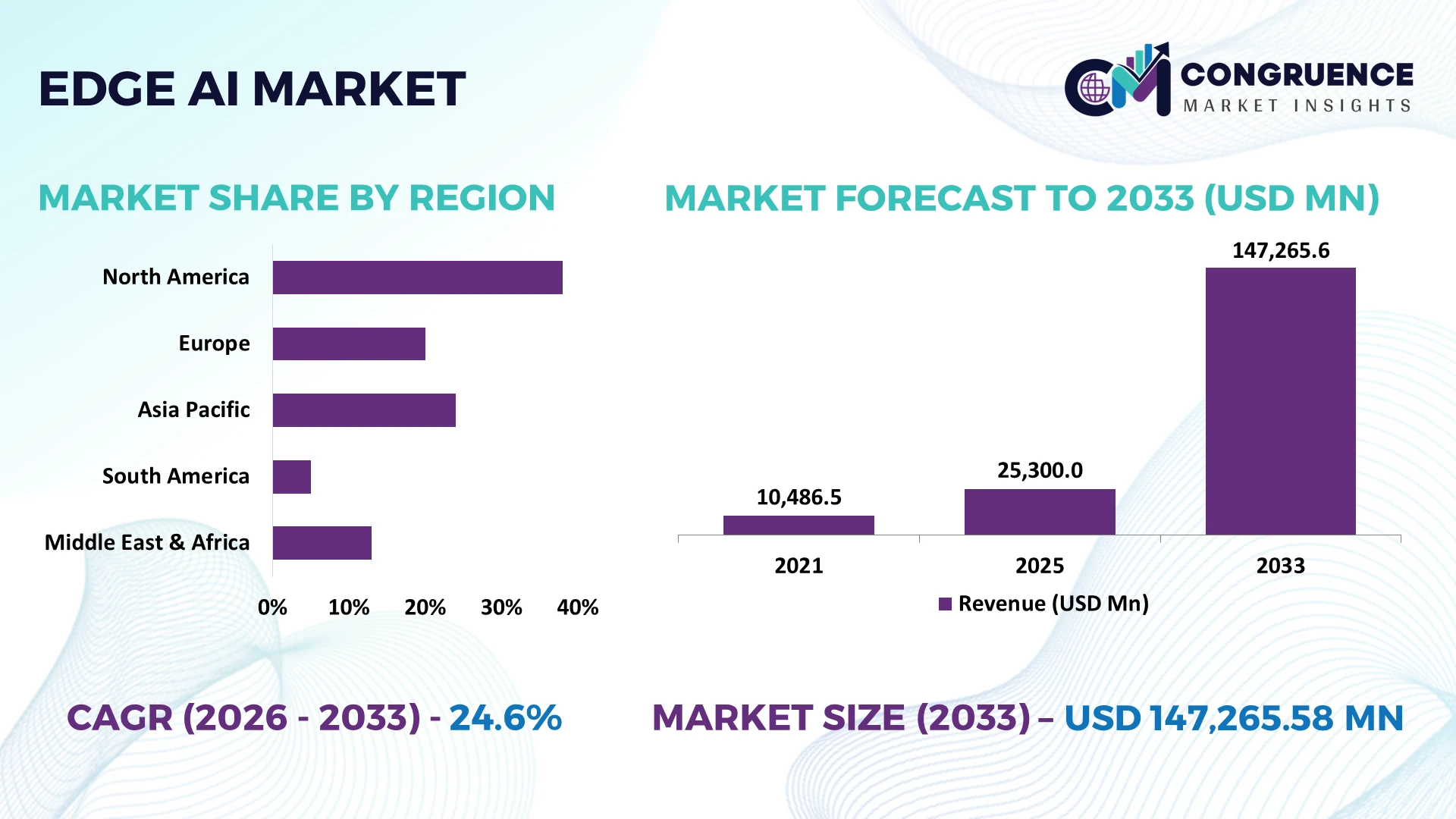 Edge AI Market