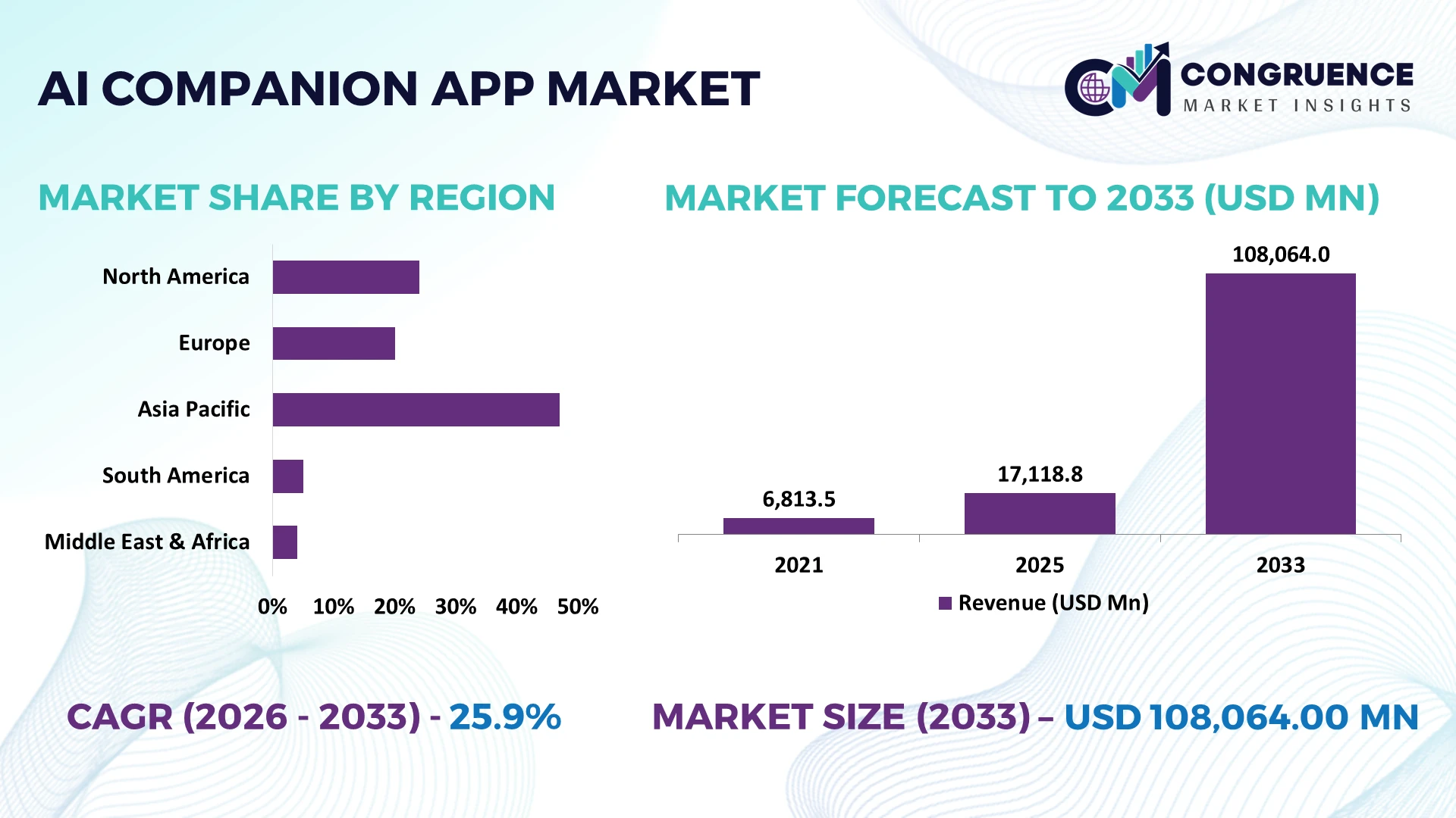 AI Companion App Market
