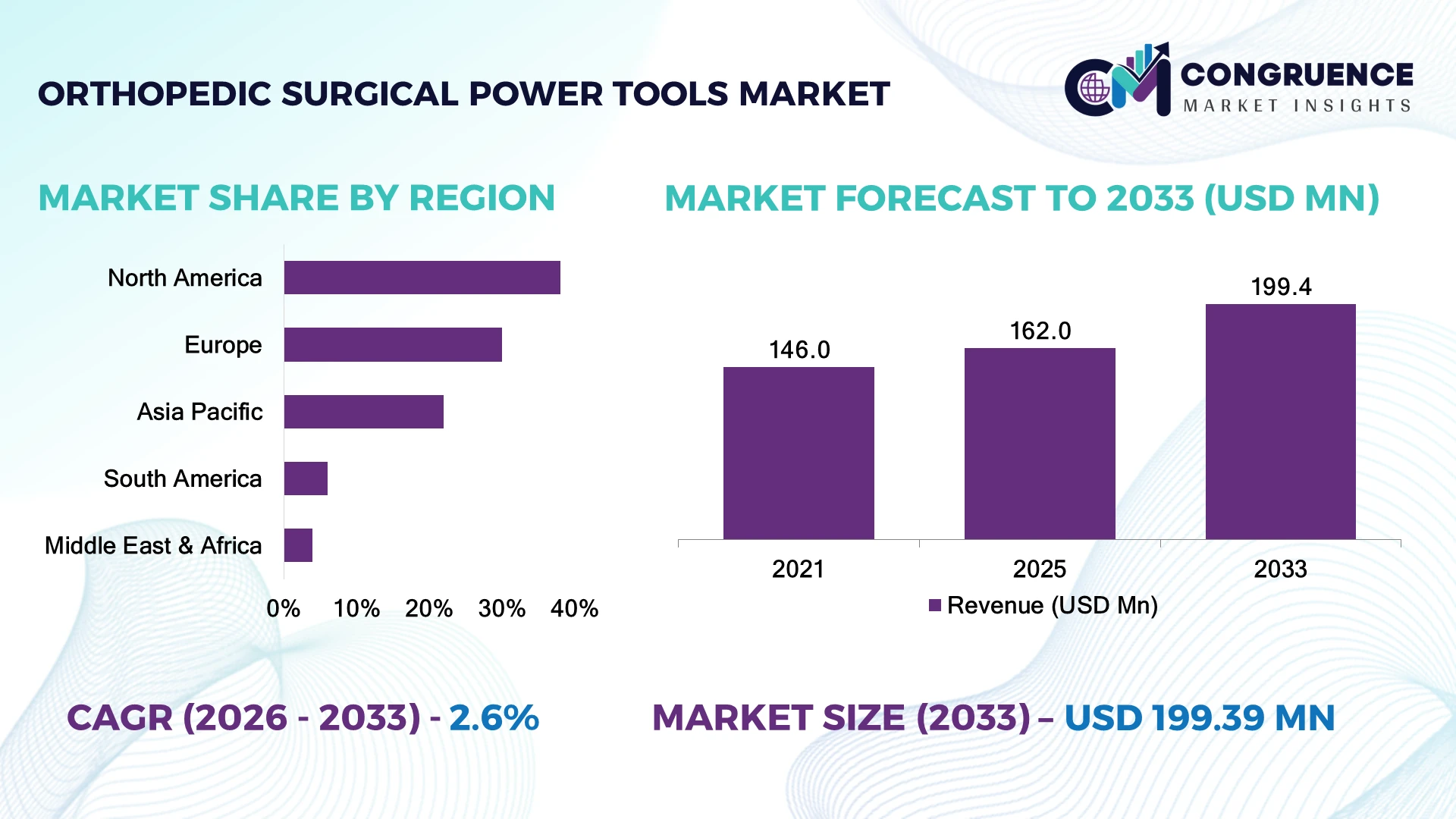 Orthopedic Surgical Power Tools Market