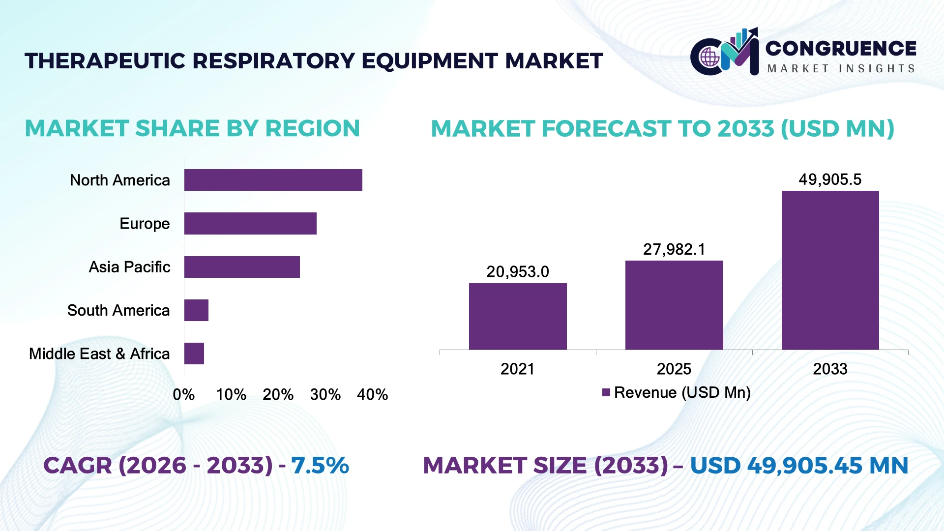 Therapeutic Respiratory Equipment Market