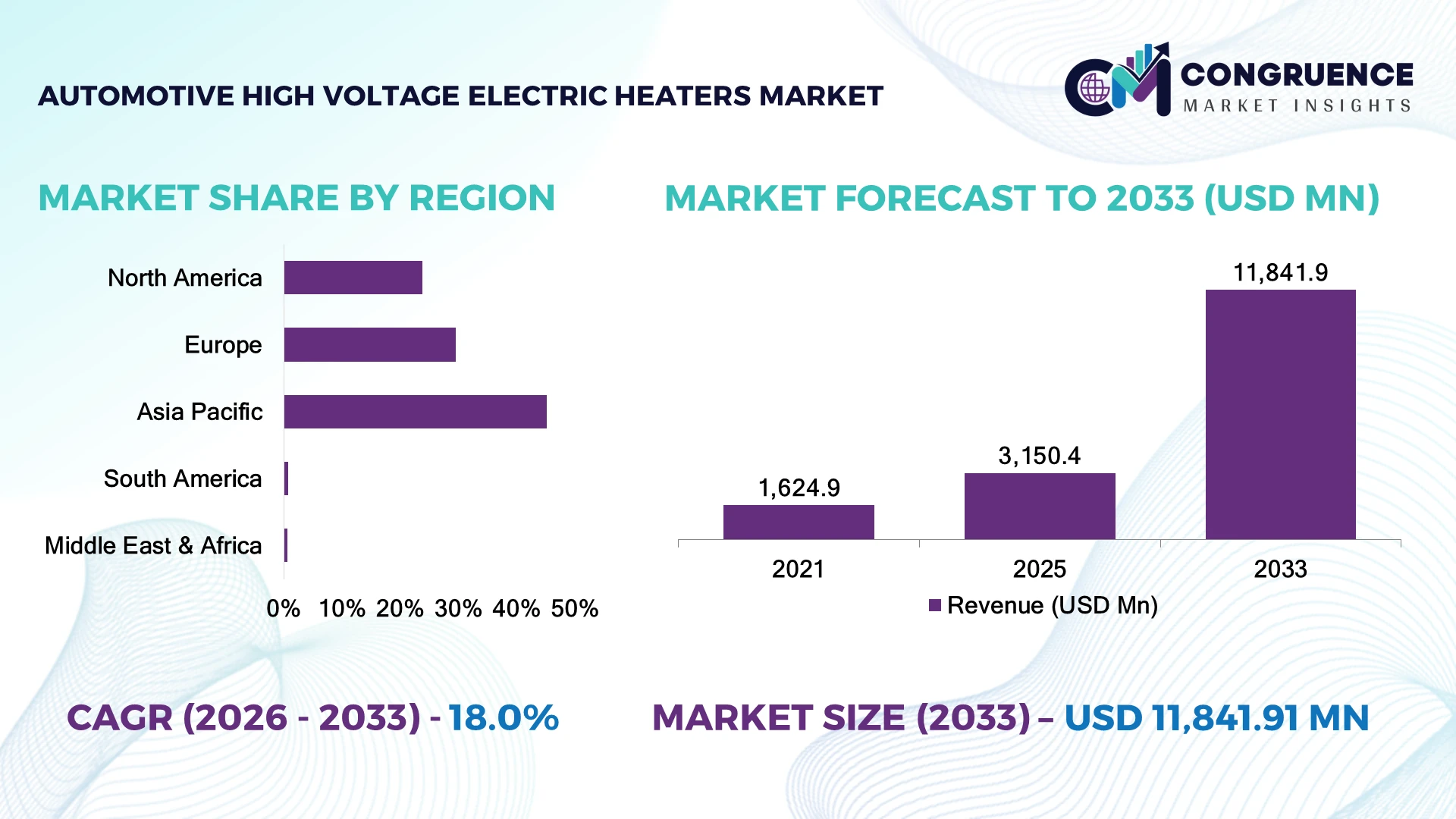 Automotive High Voltage Electric Heaters Market