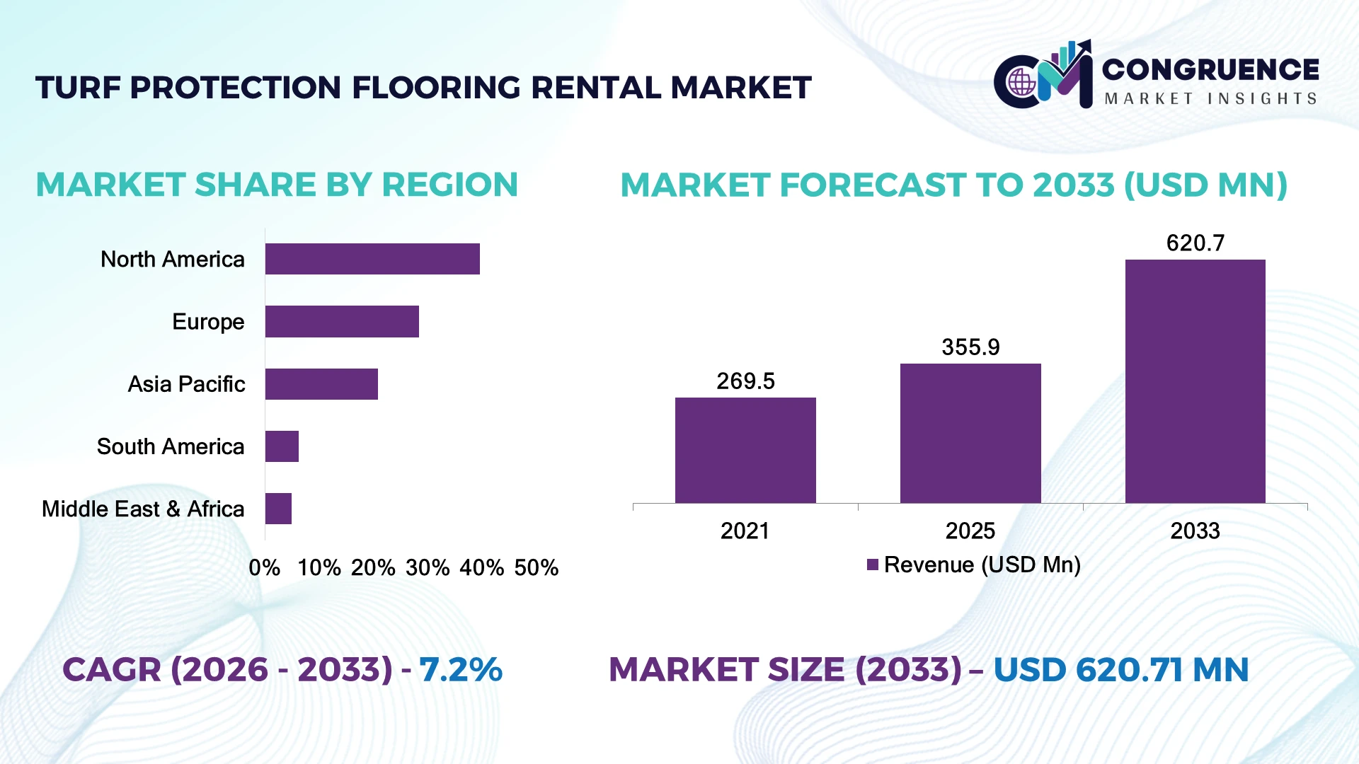 Turf Protection Flooring Rental Market