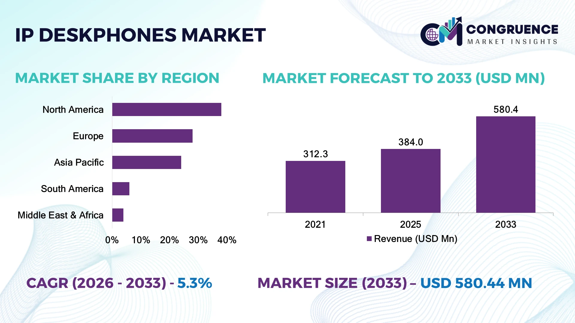 IP Deskphones Market