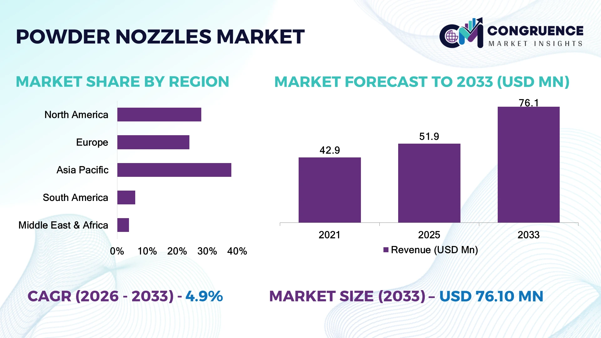 Powder Nozzles Market