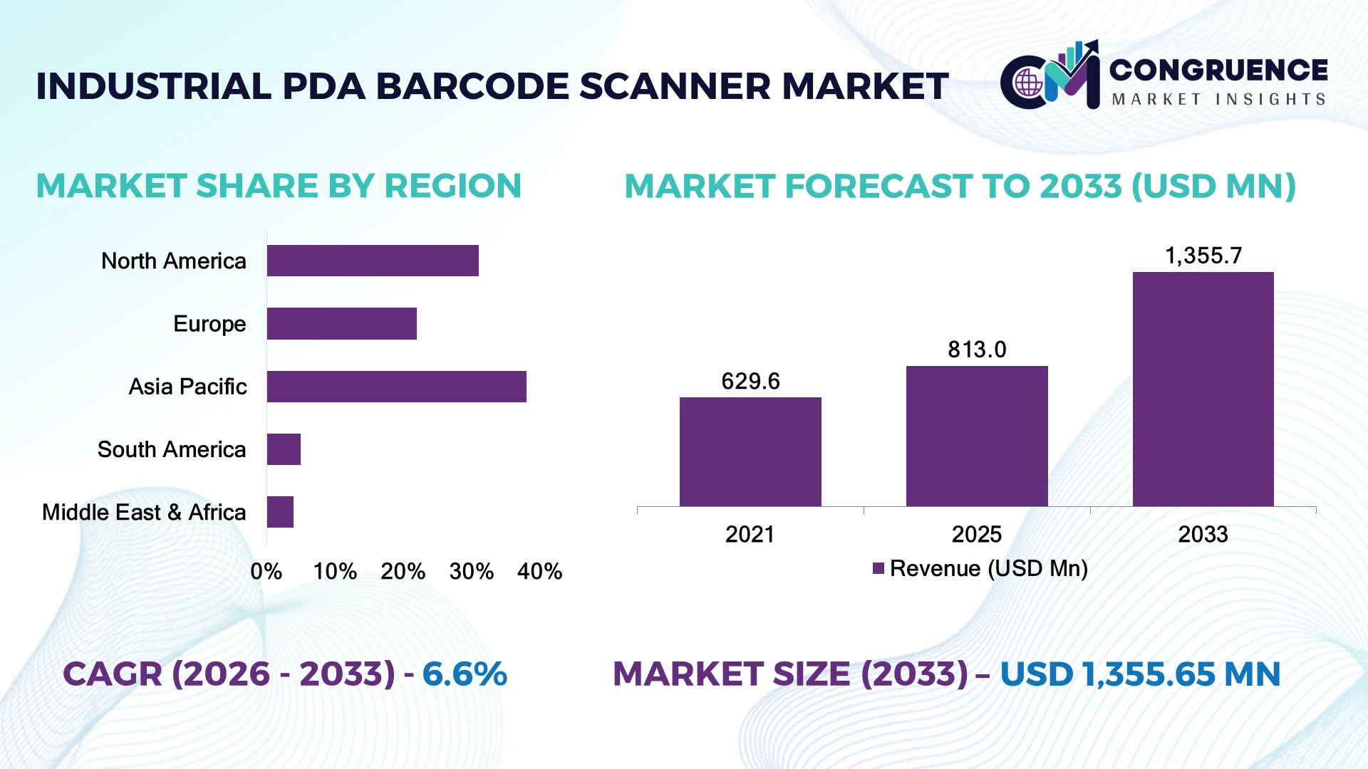 Industrial PDA Barcode Scanner Market