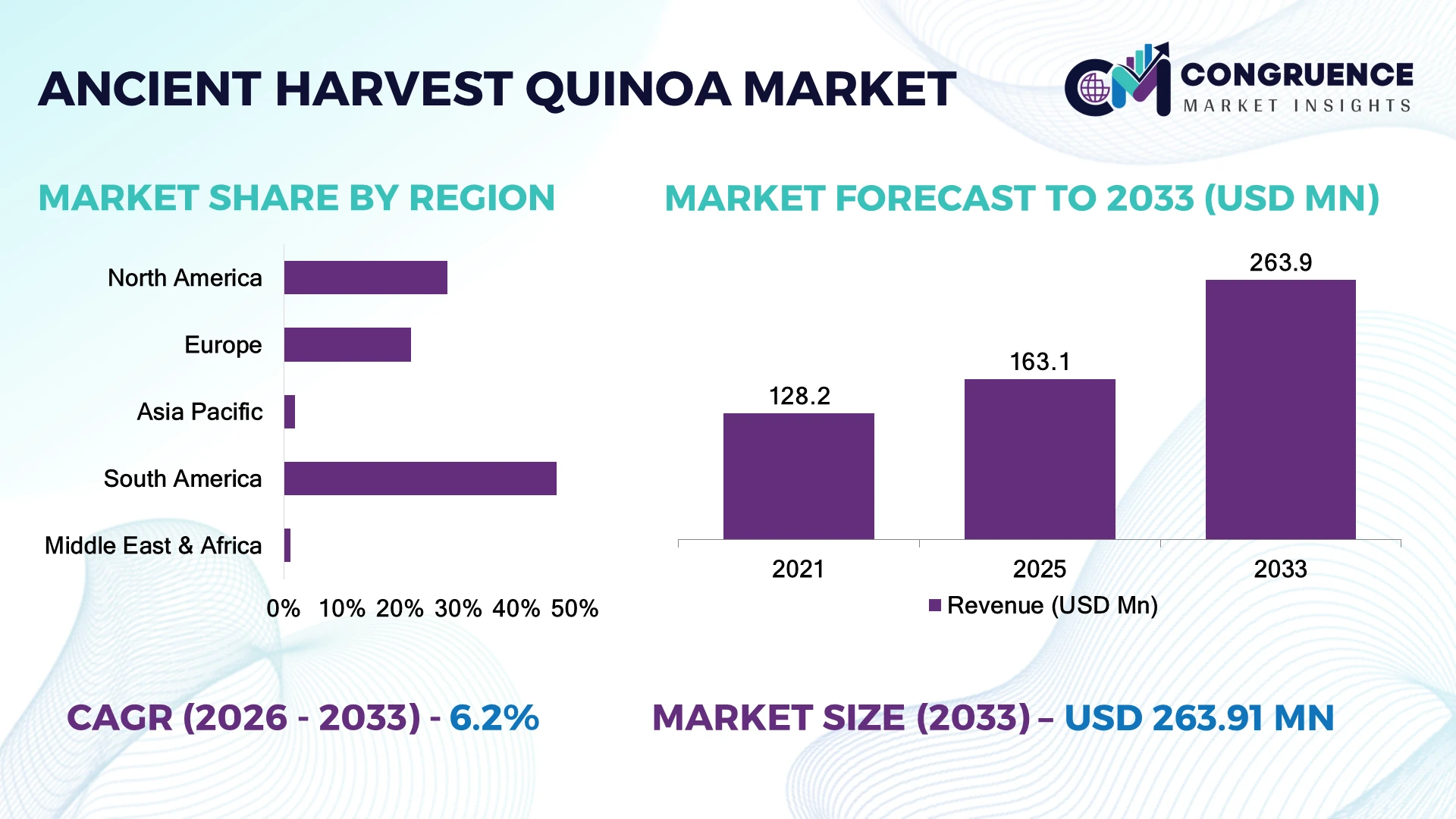 Ancient Harvest Quinoa Market