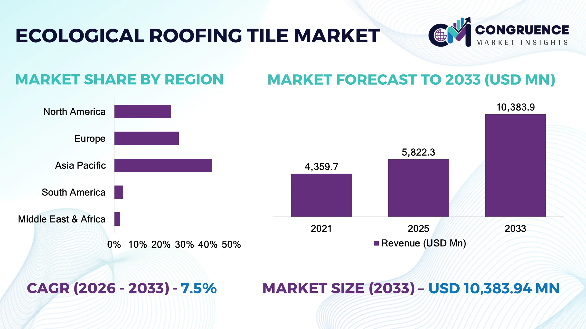 Ecological Roofing Tile Market