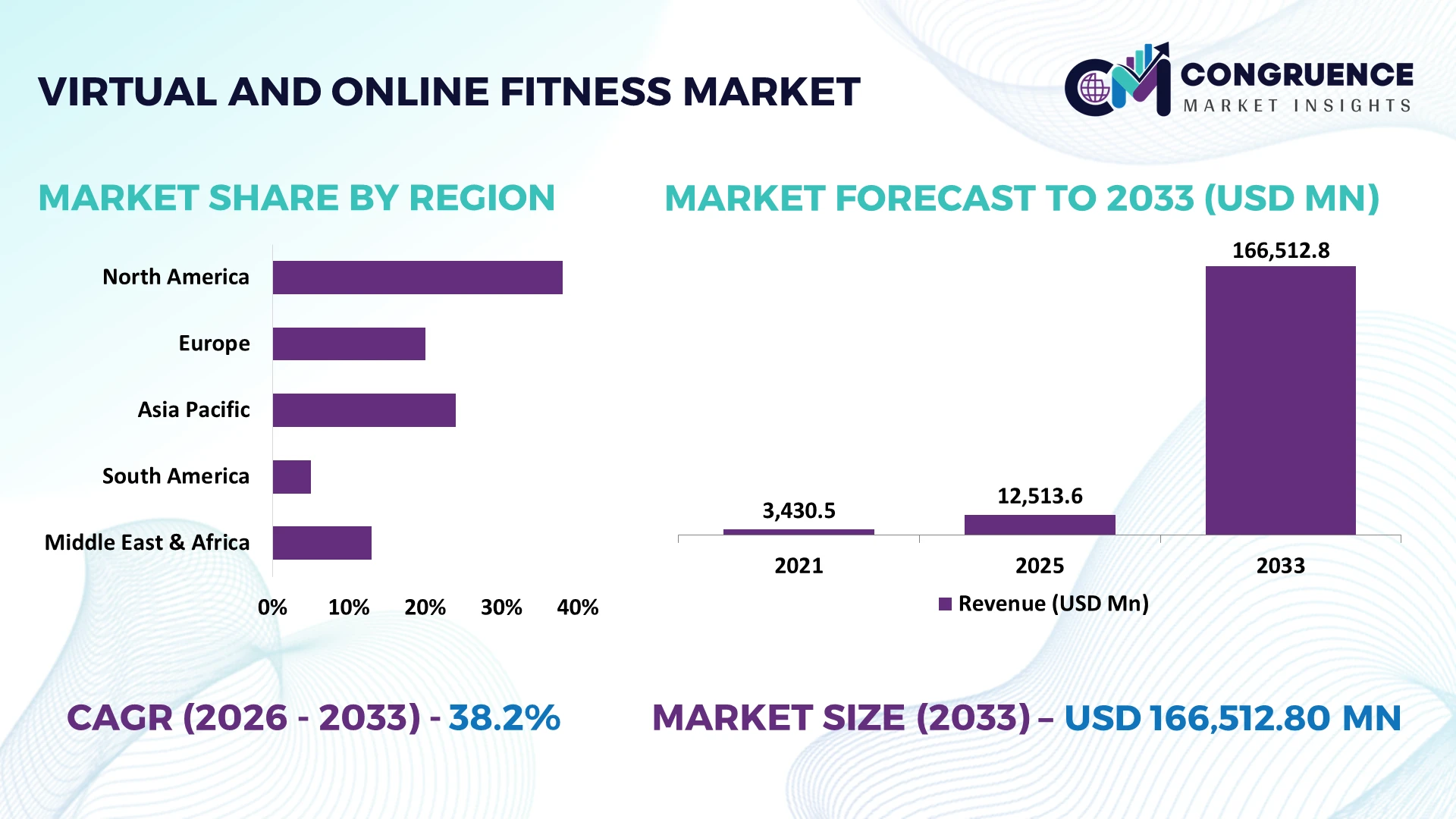 Virtual and Online Fitness Market