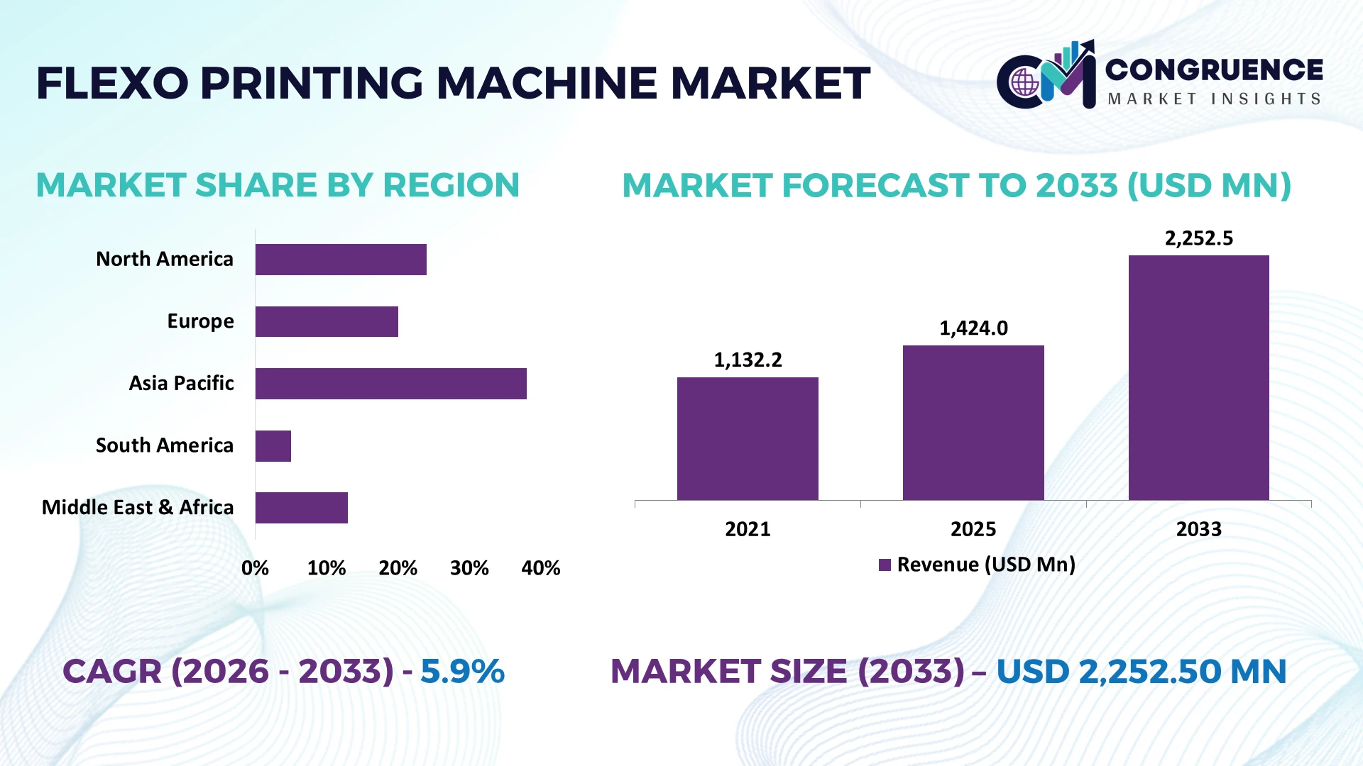 Flexo Printing Machine Market
