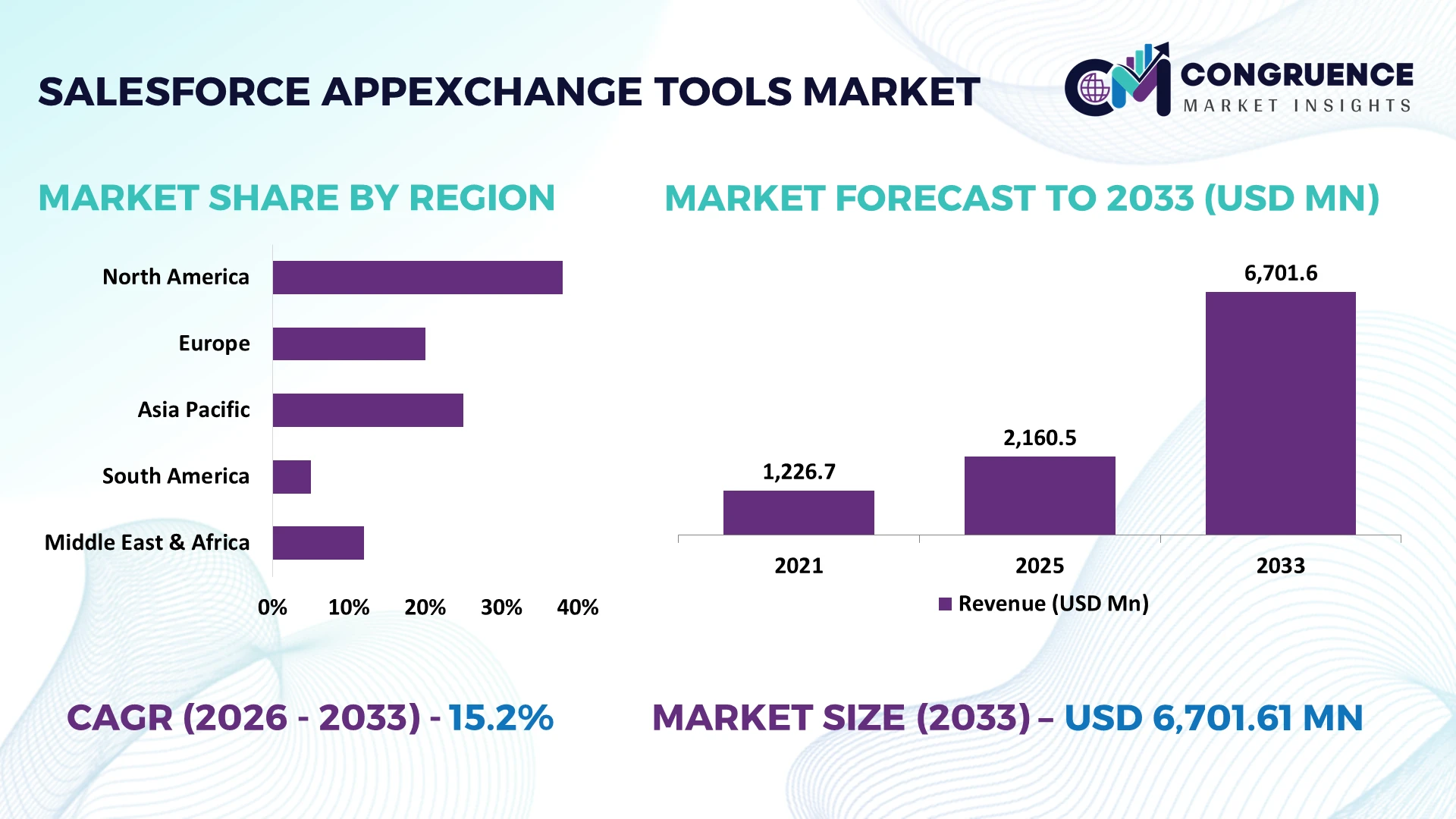 Salesforce AppExchange Tools Market