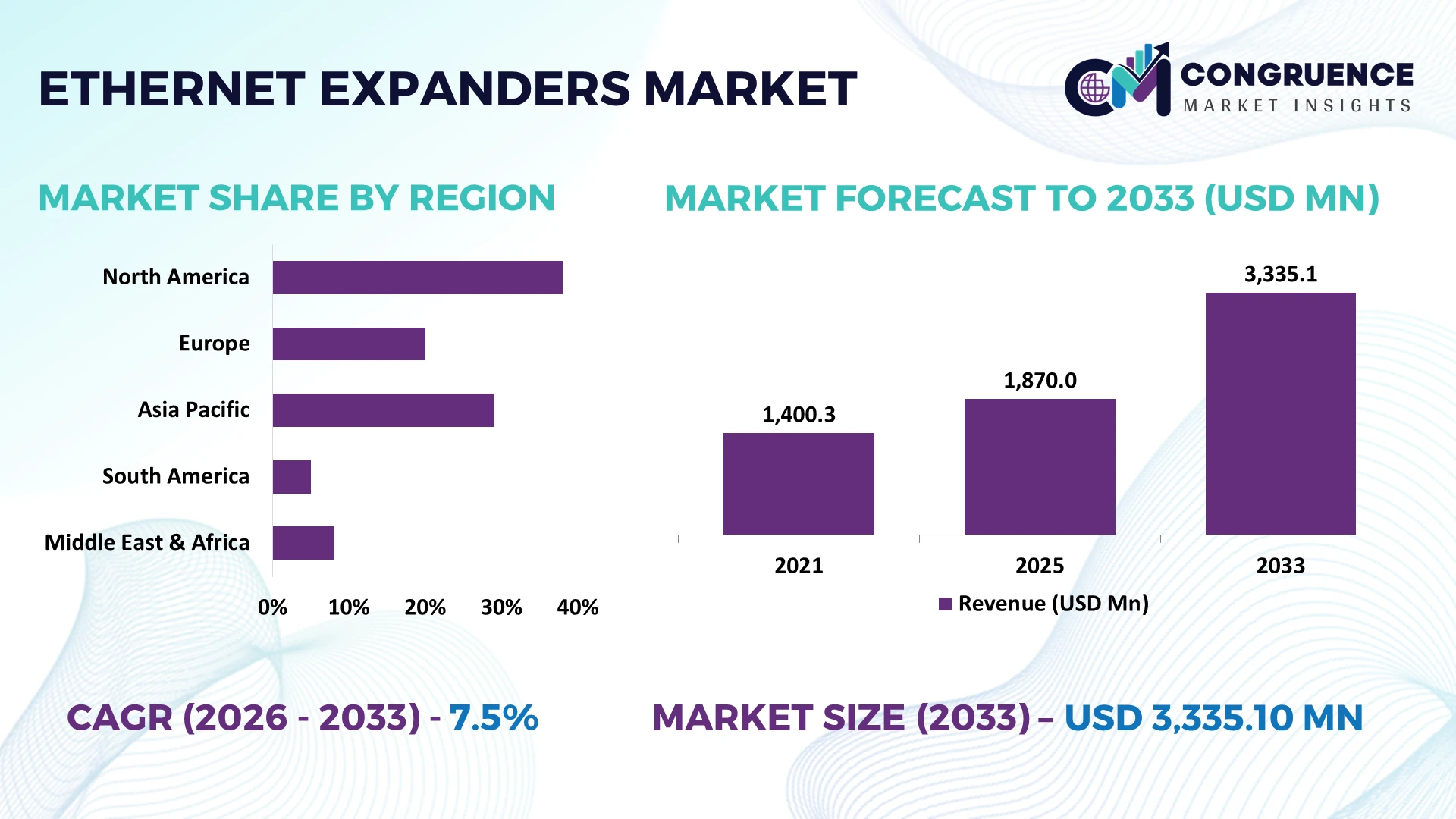 Ethernet Expanders Market