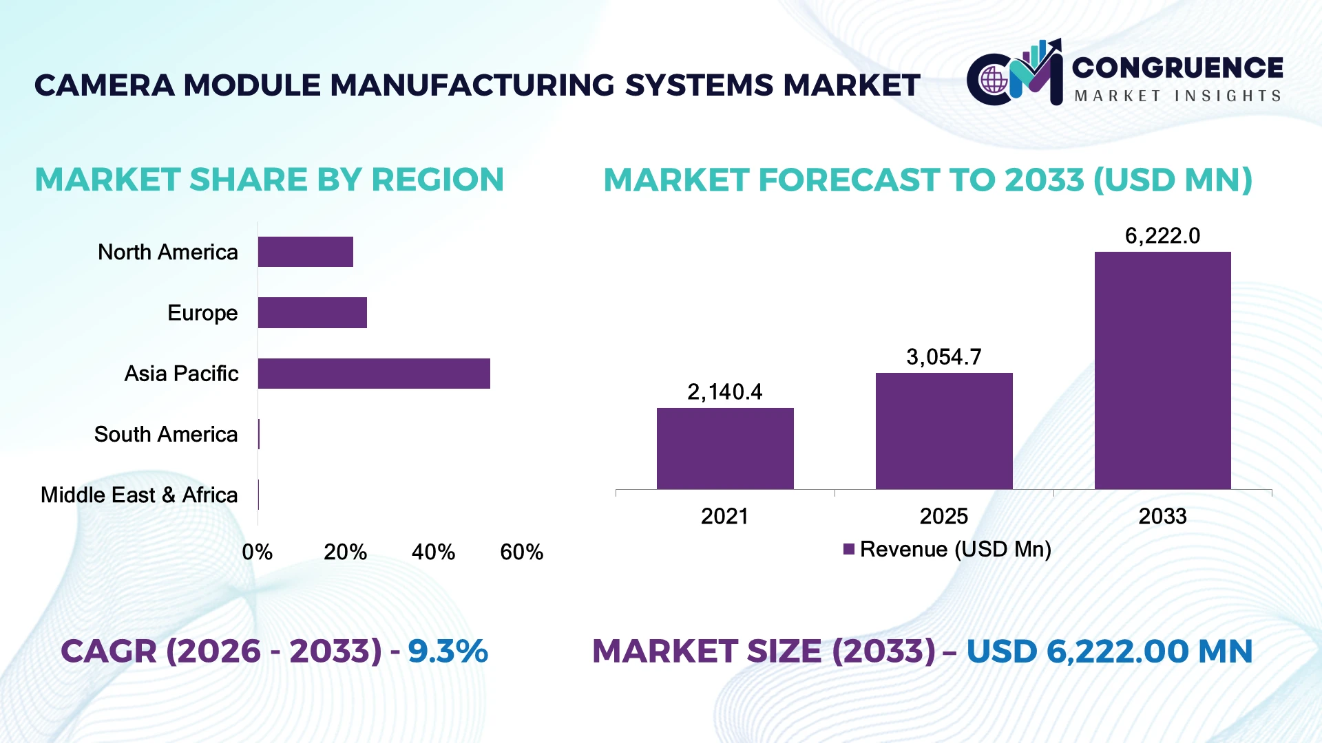 Camera Module Manufacturing Systems Market