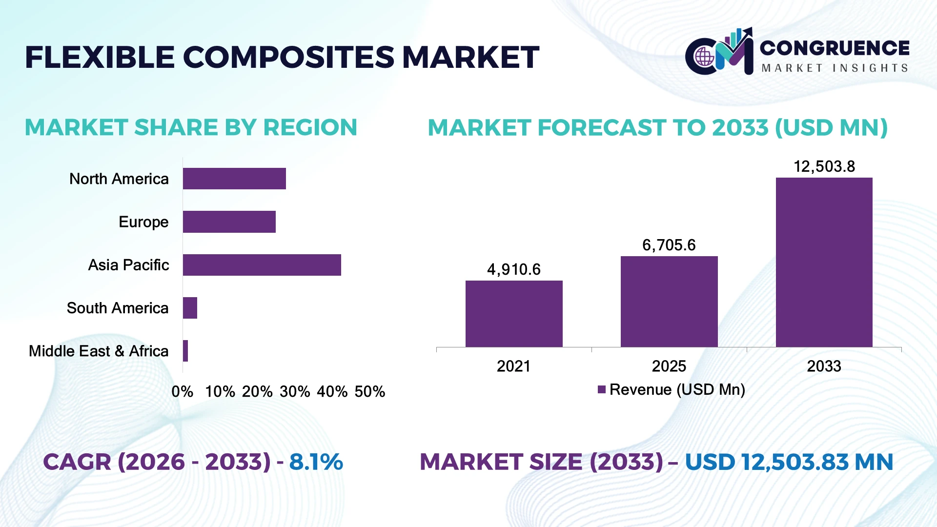 Flexible Composites Market