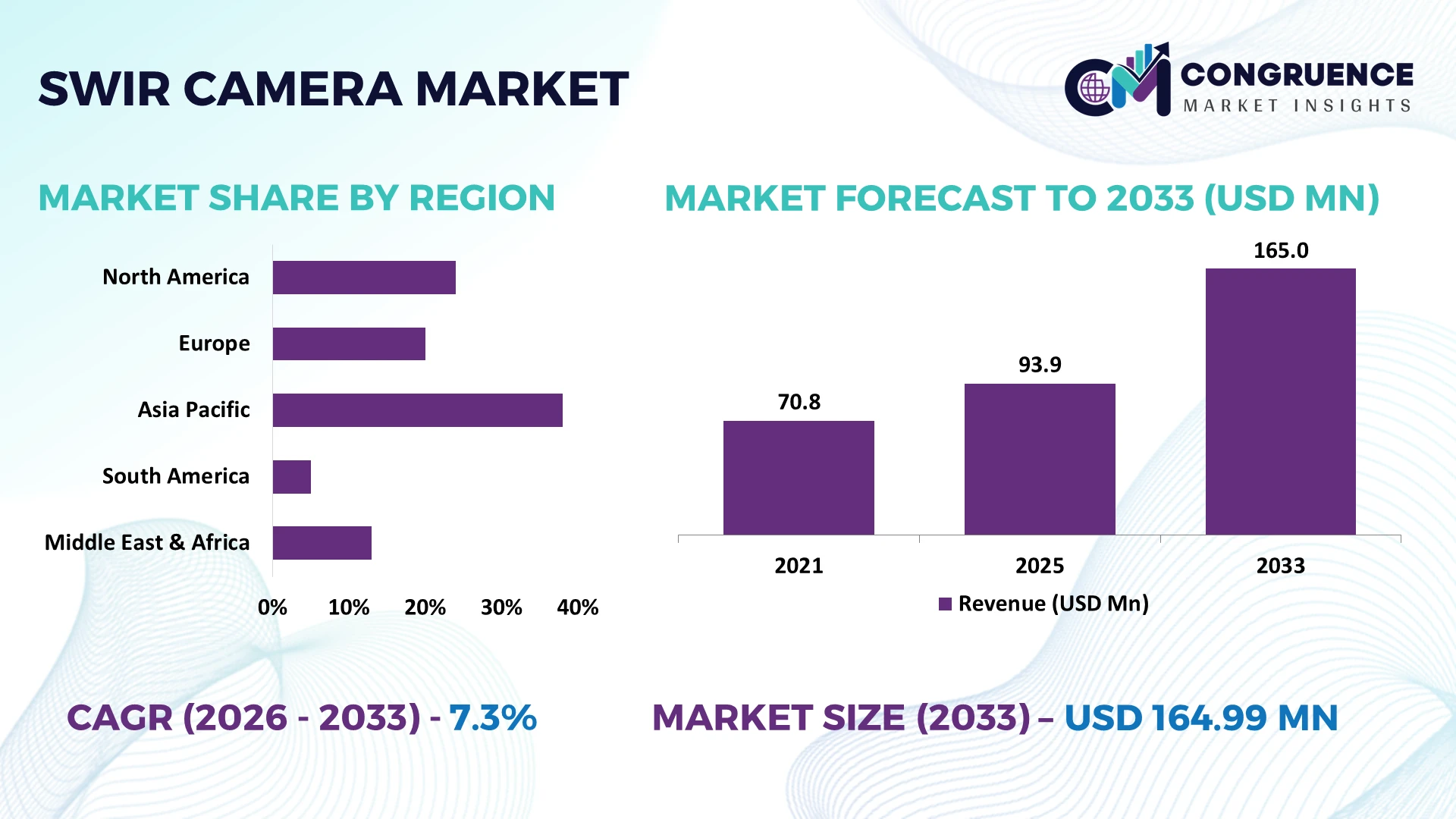 SWIR Camera Market