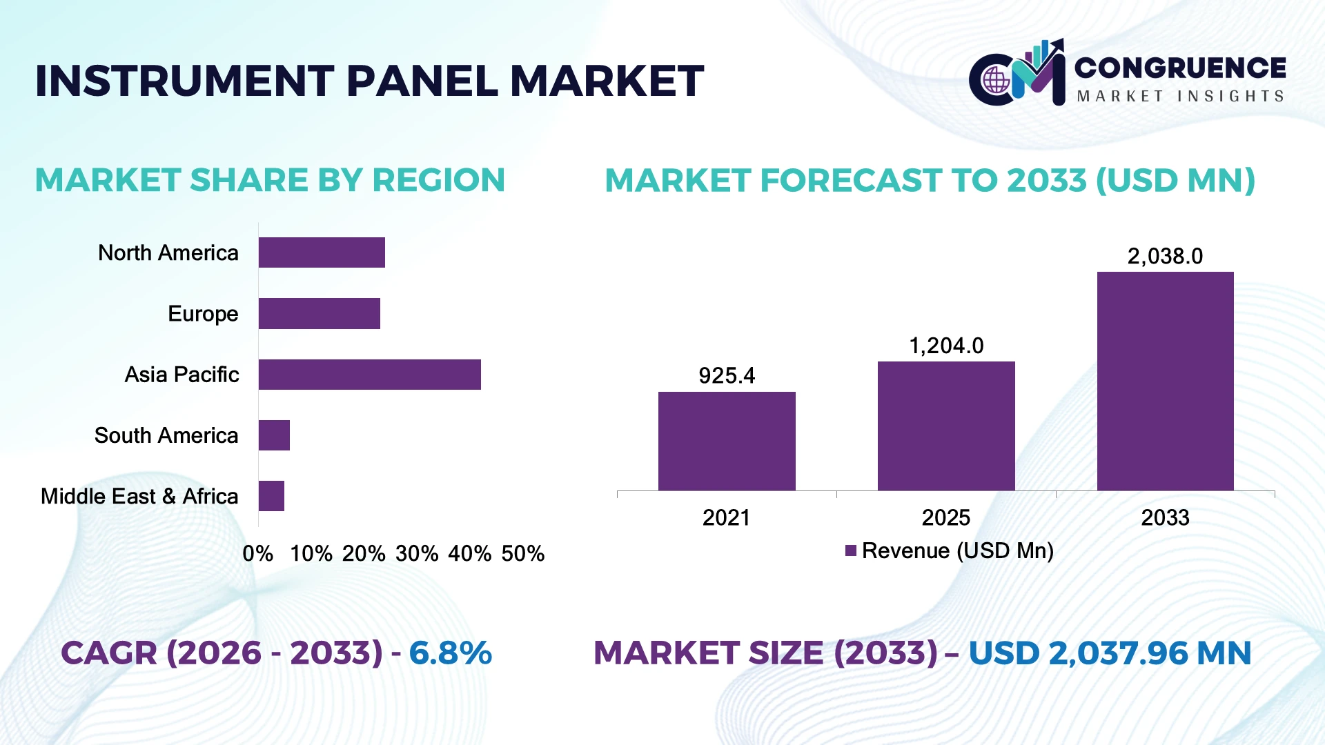 Instrument Panel Market
