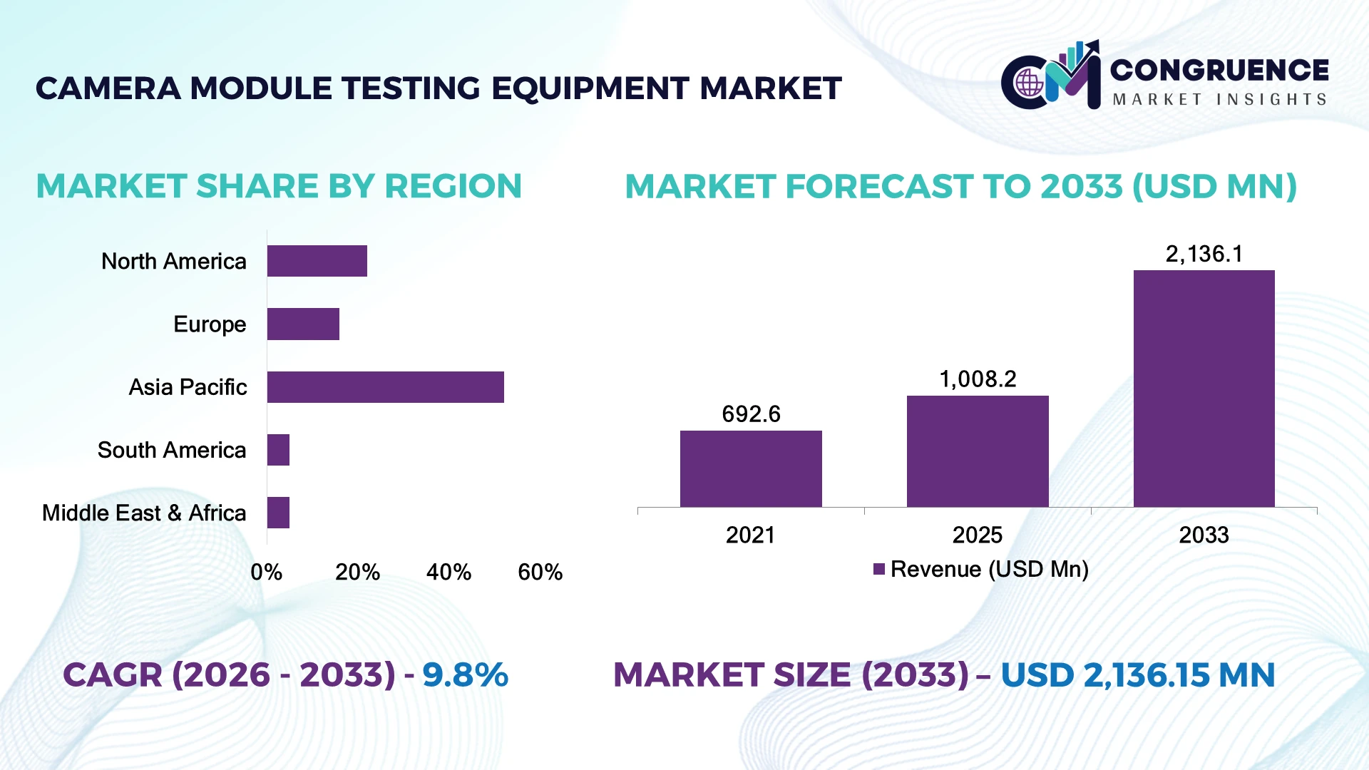 Camera Module Testing Equipment Market