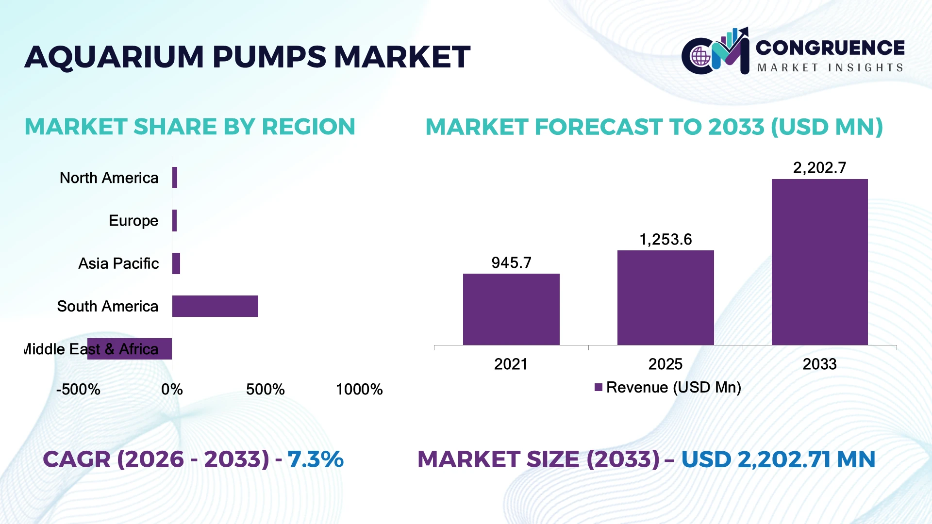 Aquarium Pumps Market