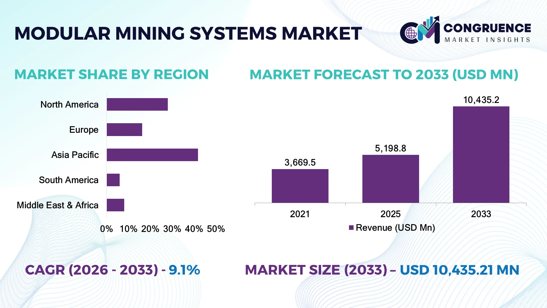 Modular Mining Systems Market