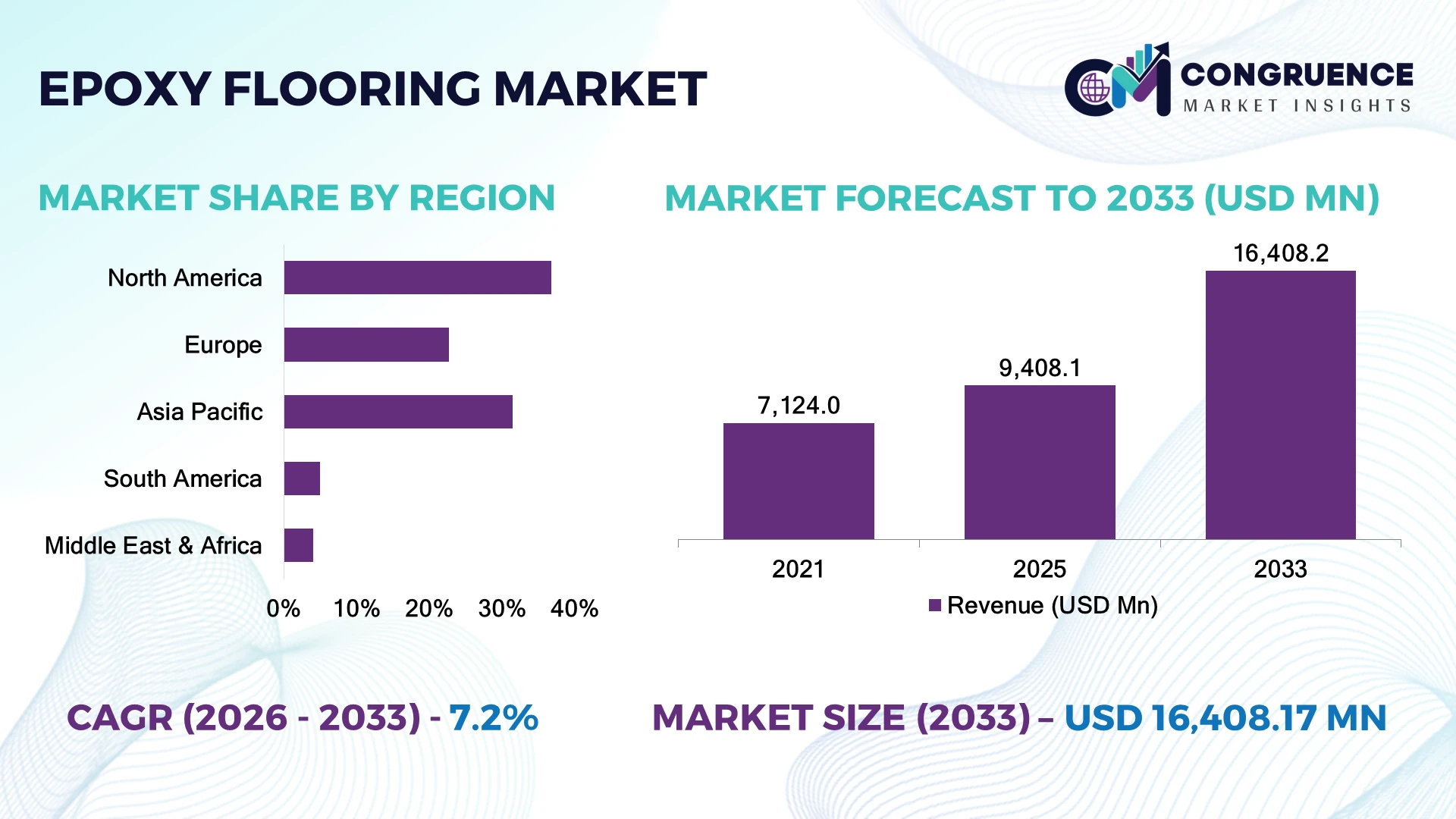 Epoxy Flooring Market