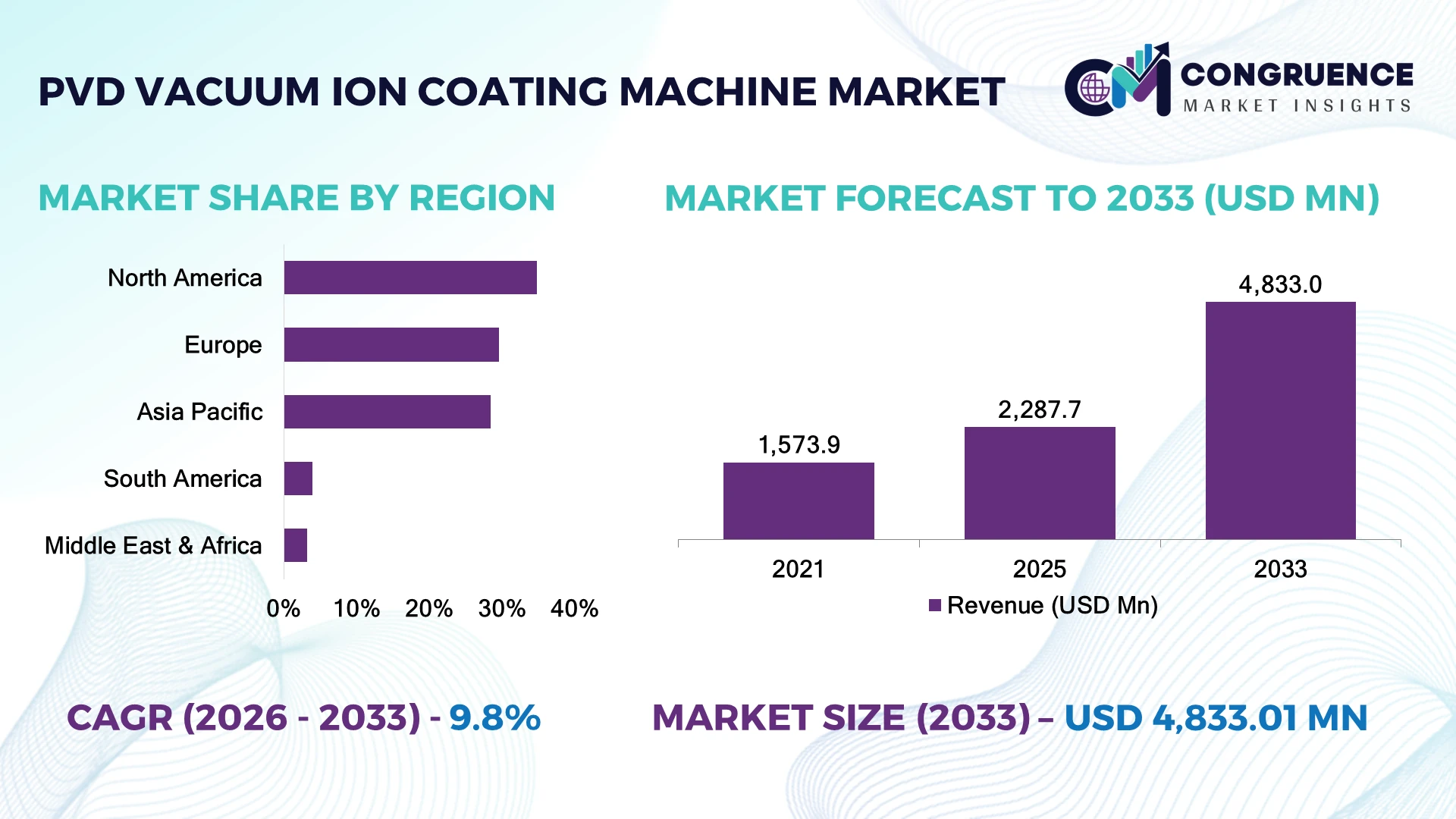 PVD Vacuum Ion Coating Machine Market