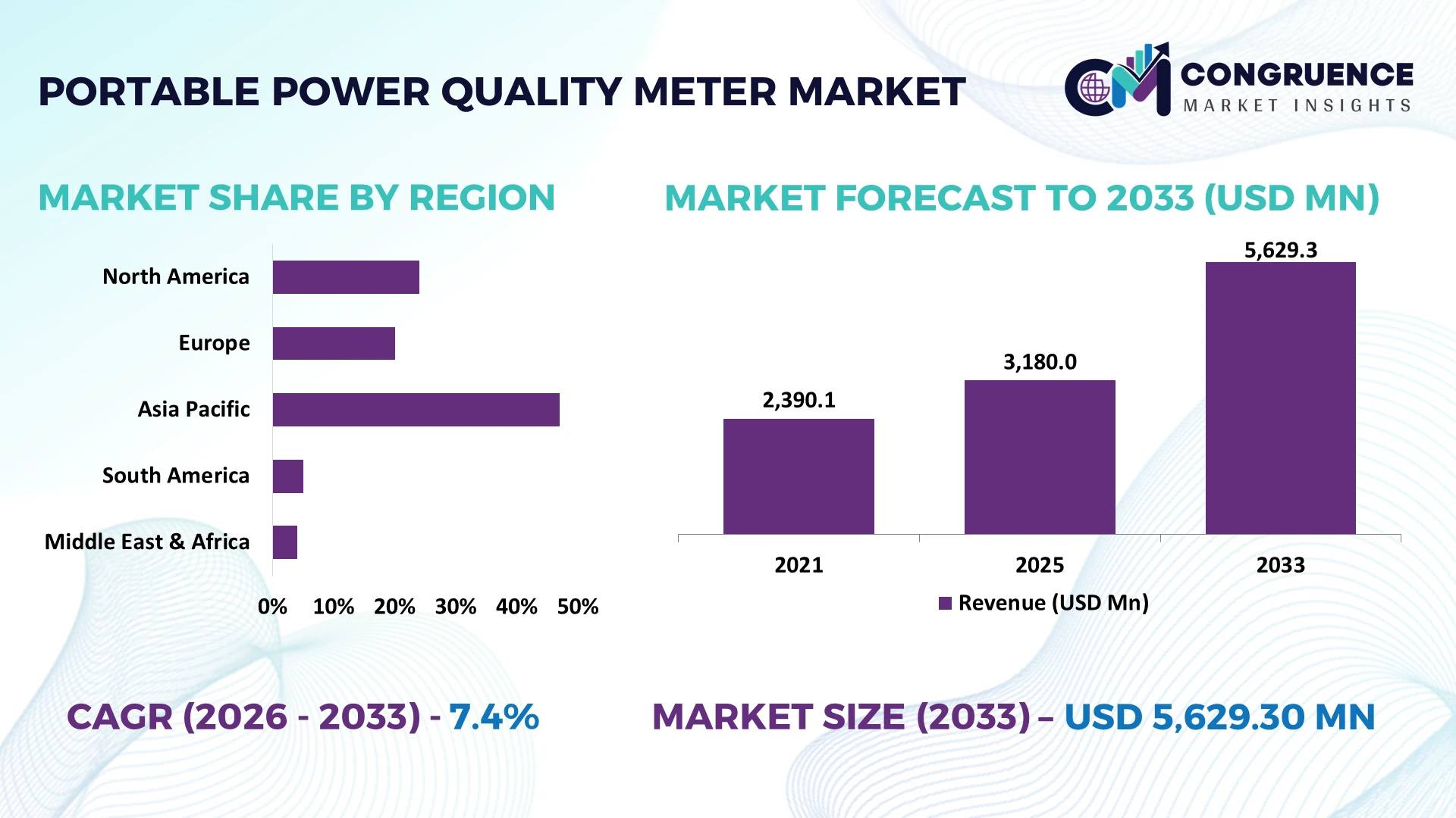 Portable Power Quality Meter Market