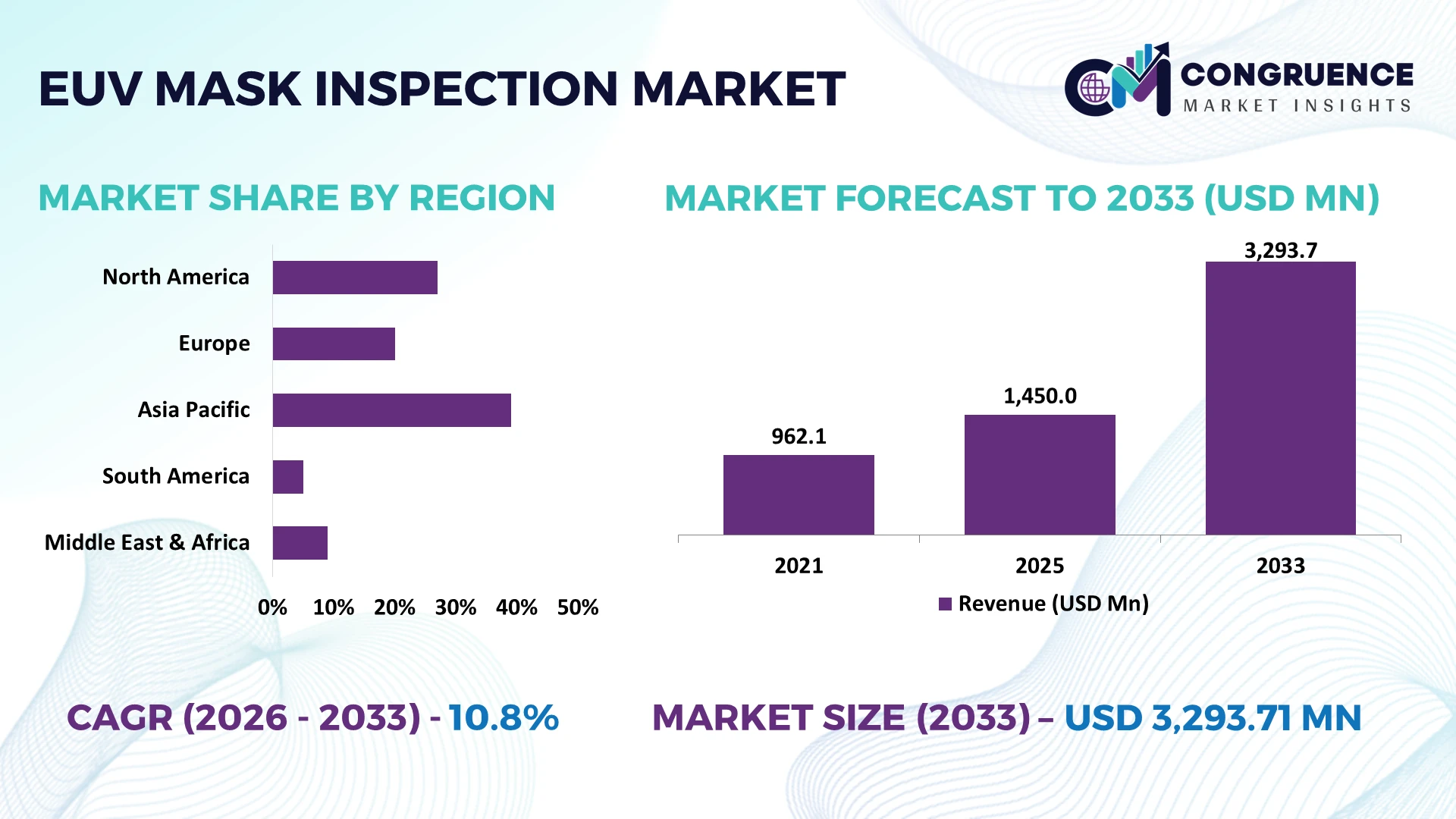 EUV Mask Inspection Market