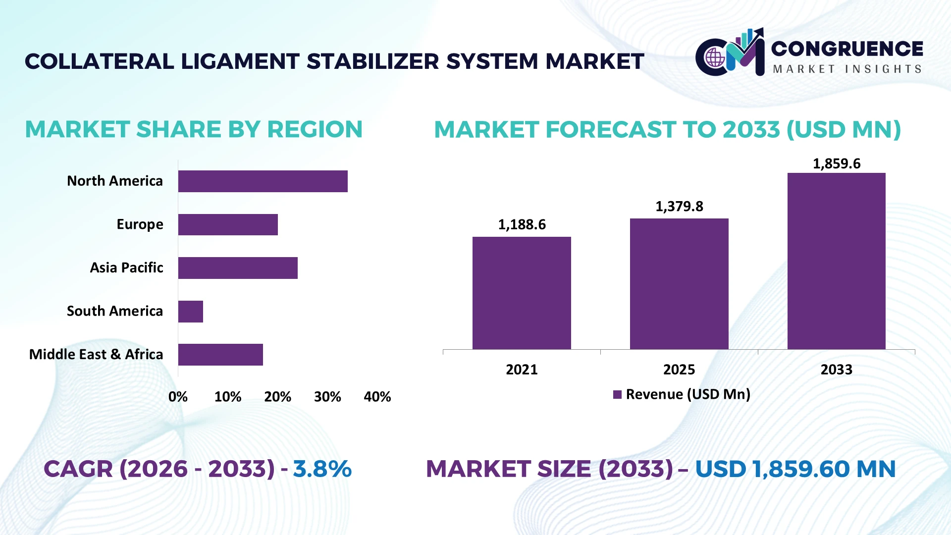 Collateral Ligament Stabilizer System Market