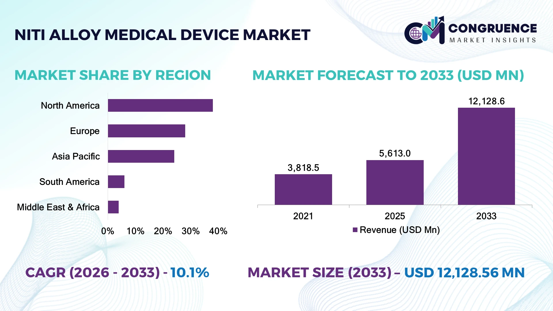 NiTi Alloy Medical Device Market