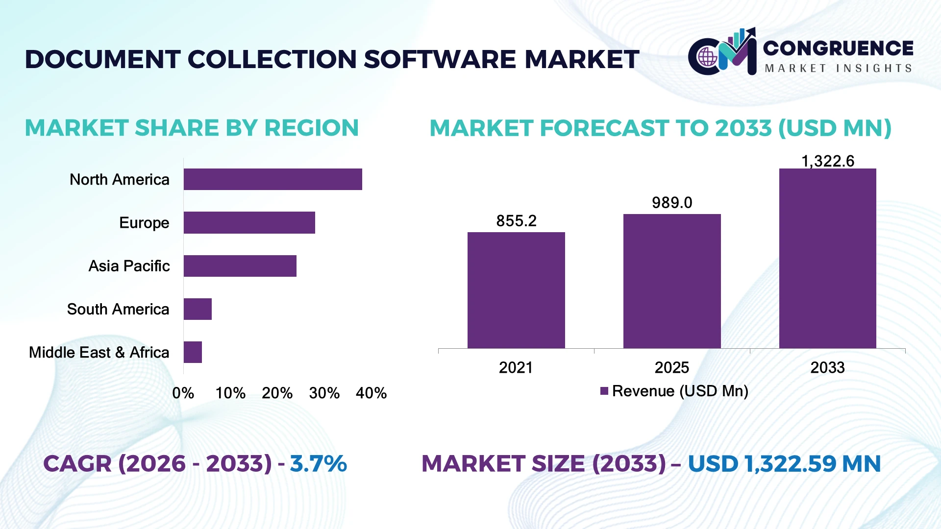 Document Collection Software Market