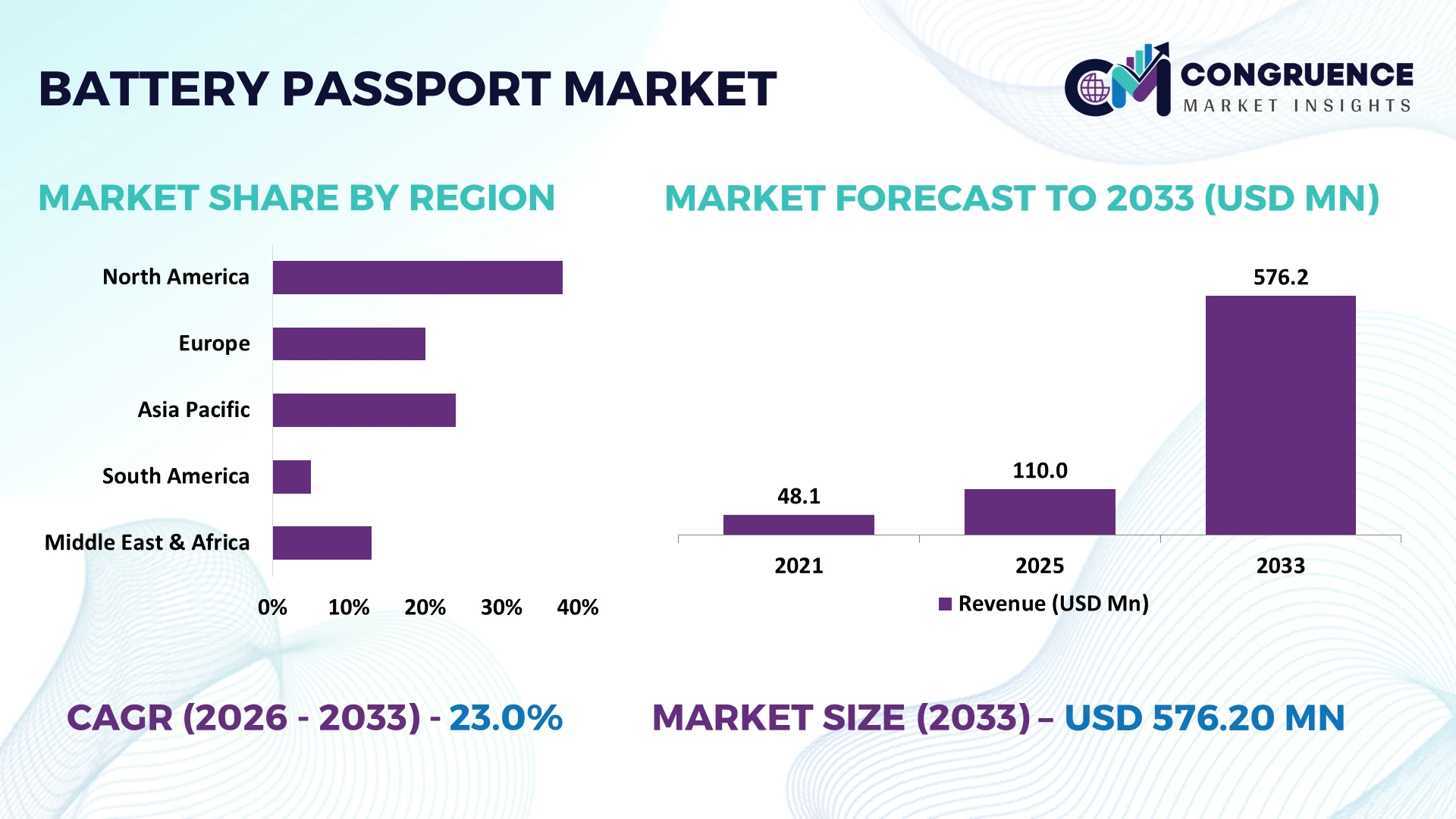 Battery Passport Market
