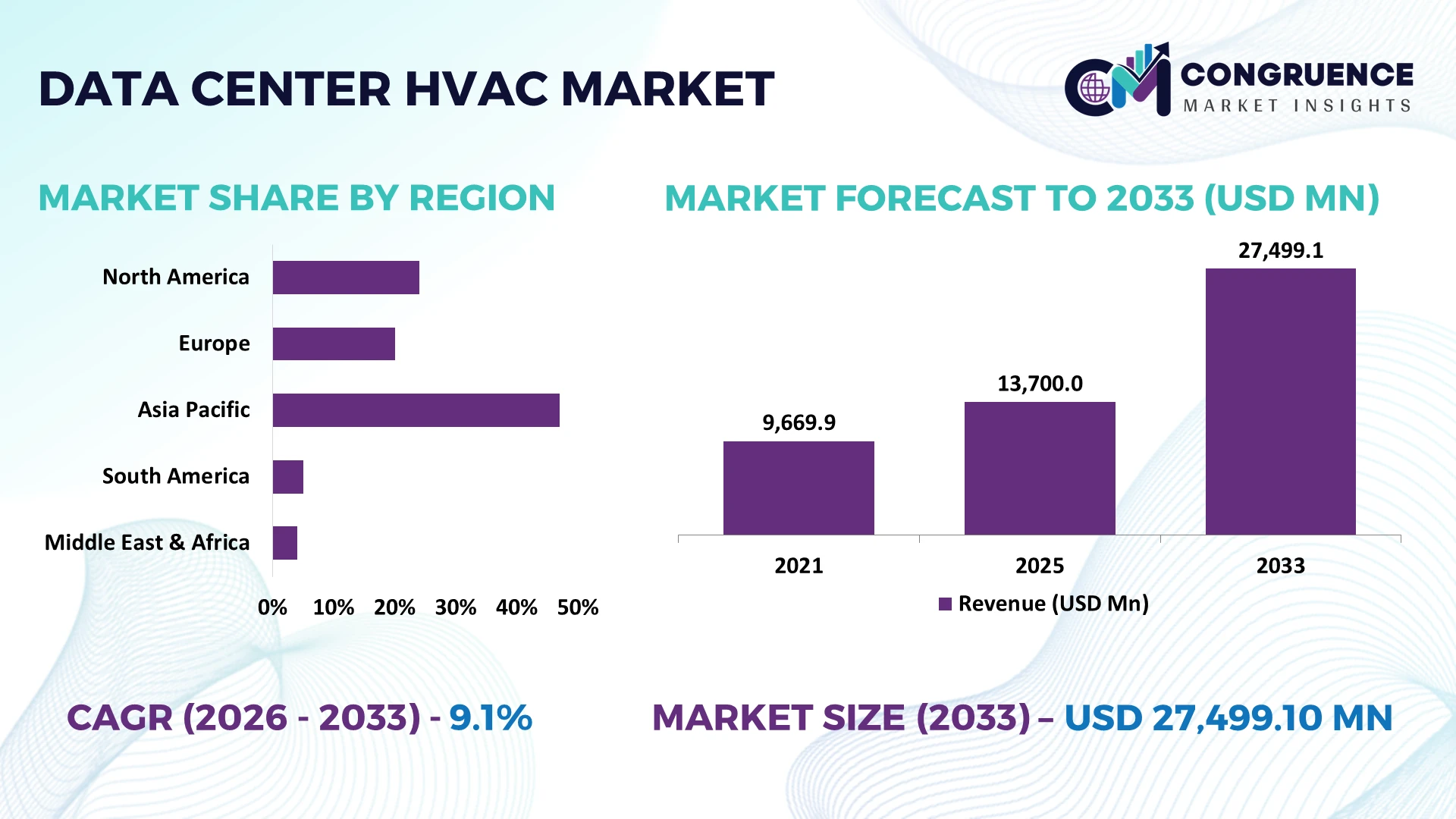 Data Center HVAC Market
