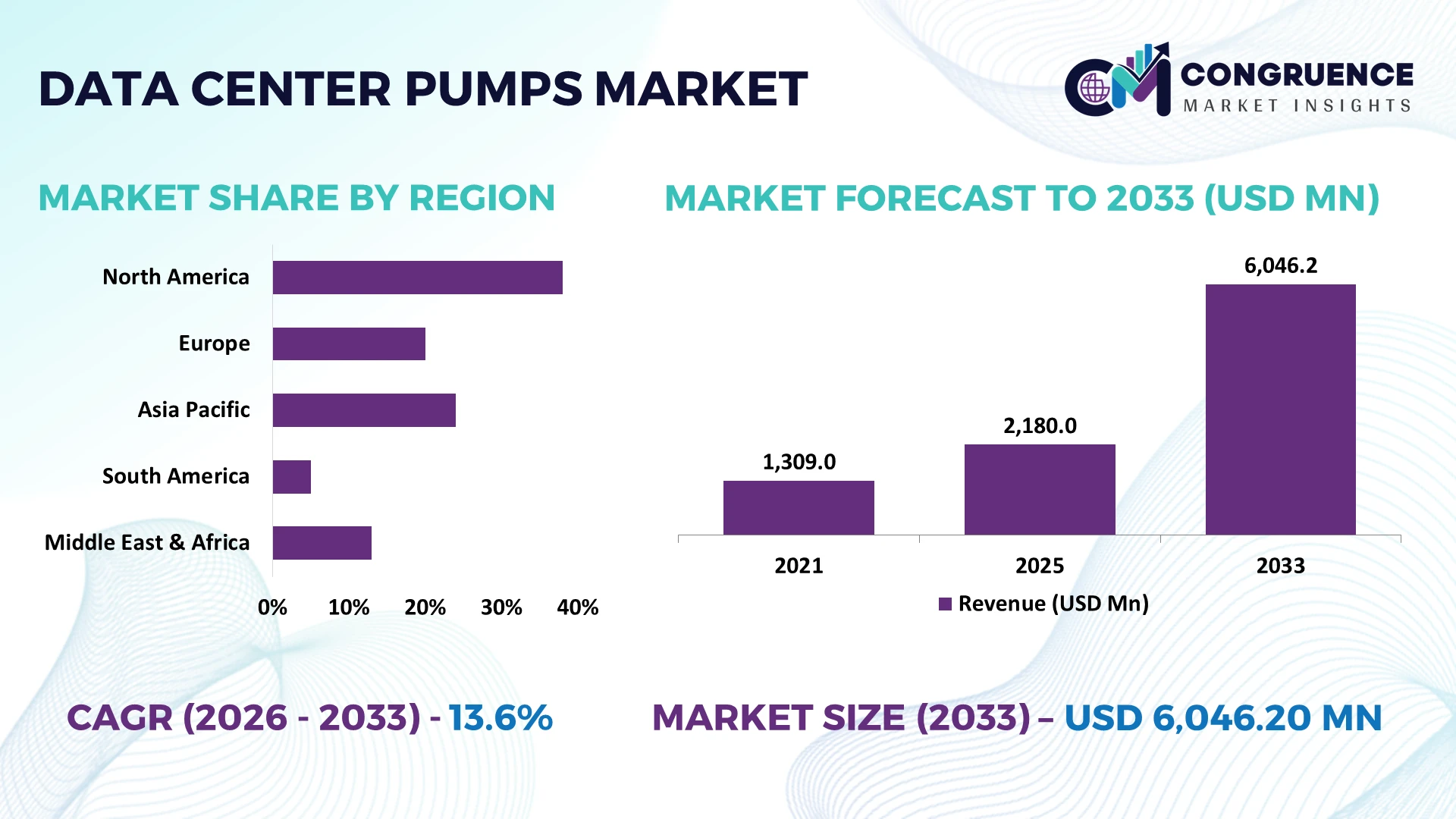 Data Center Pumps Market