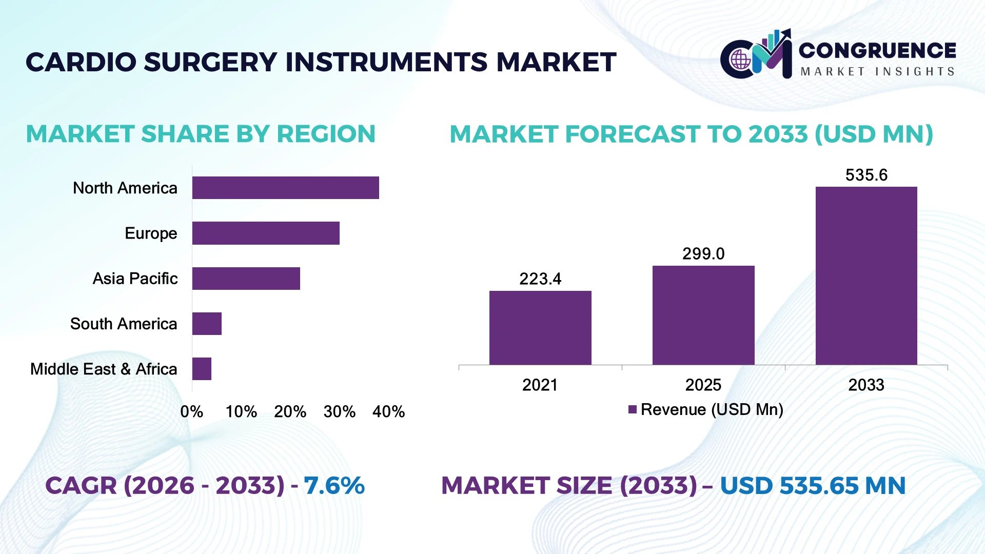 Cardio Surgery Instruments Market