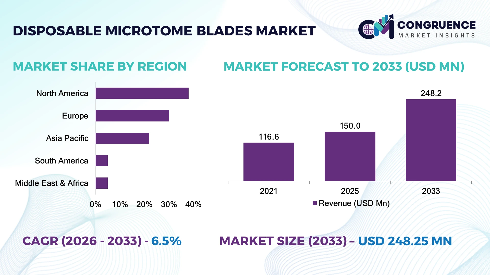 Disposable Microtome Blades Market