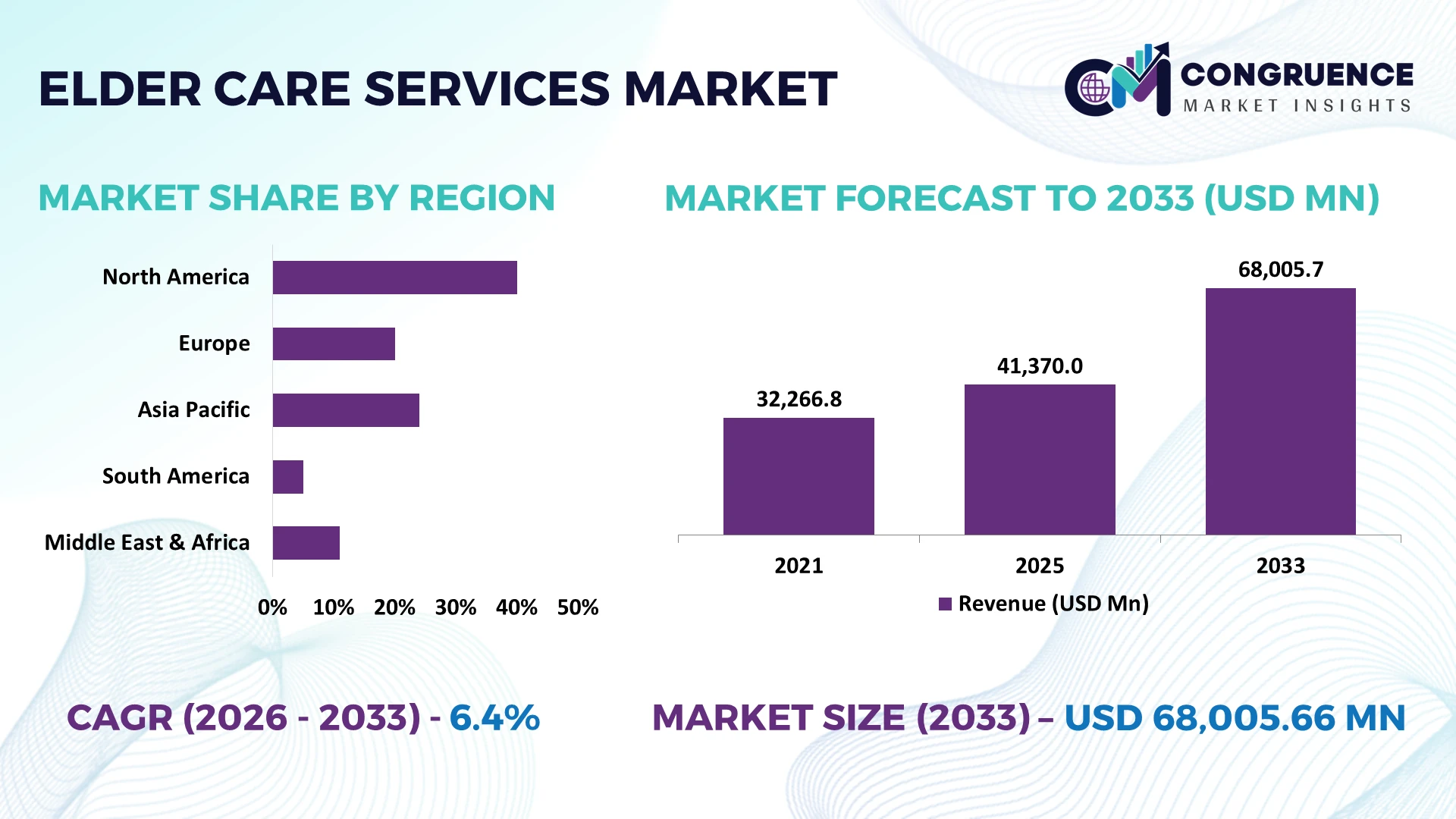 Elder Care Services Market