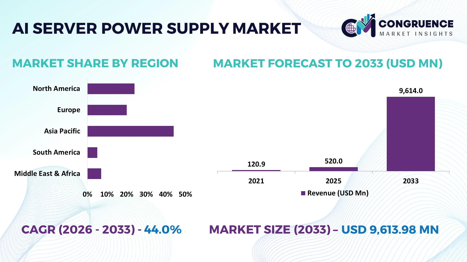 AI Server Power Supply Market