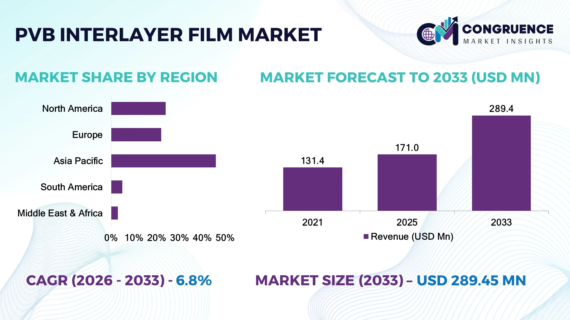 PVB Interlayer Film Market