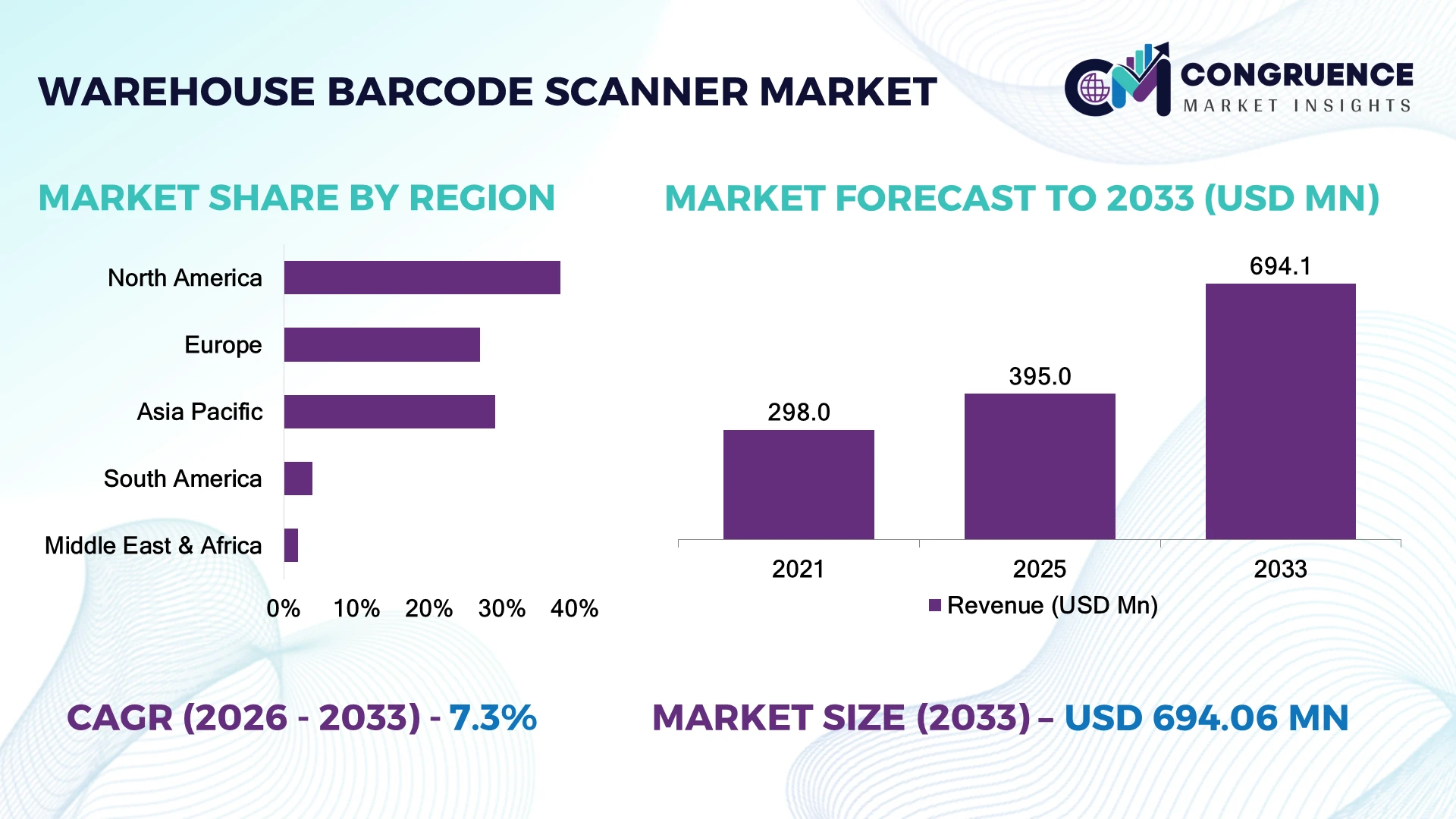 Warehouse Barcode Scanner Market