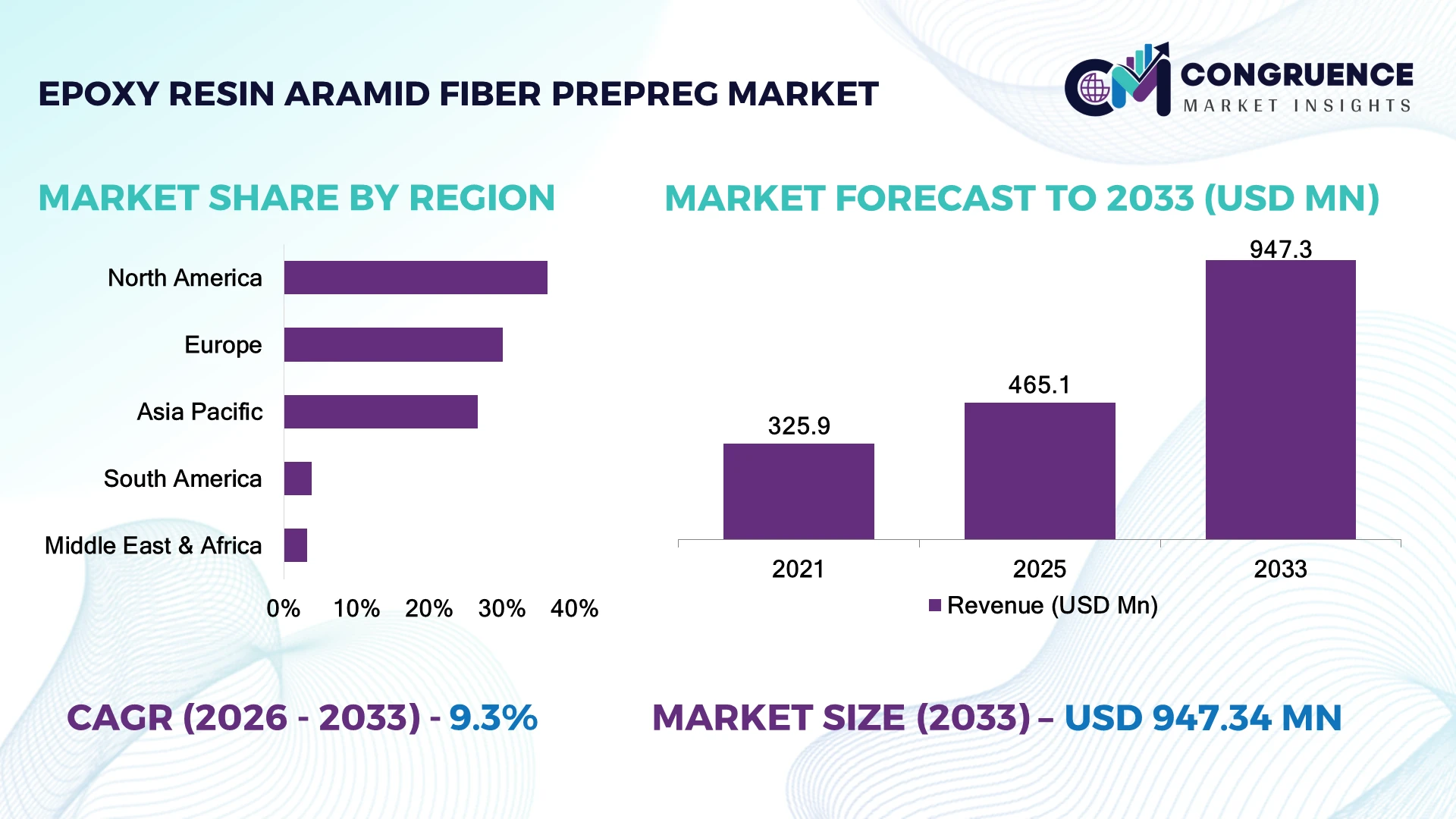 Epoxy Resin Aramid Fiber Prepreg Market