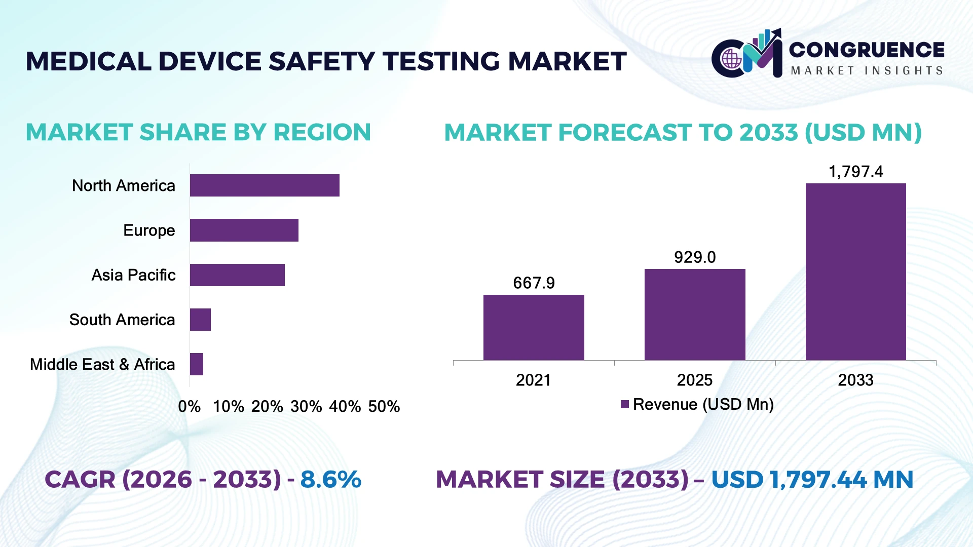 Medical Device Safety Testing Market