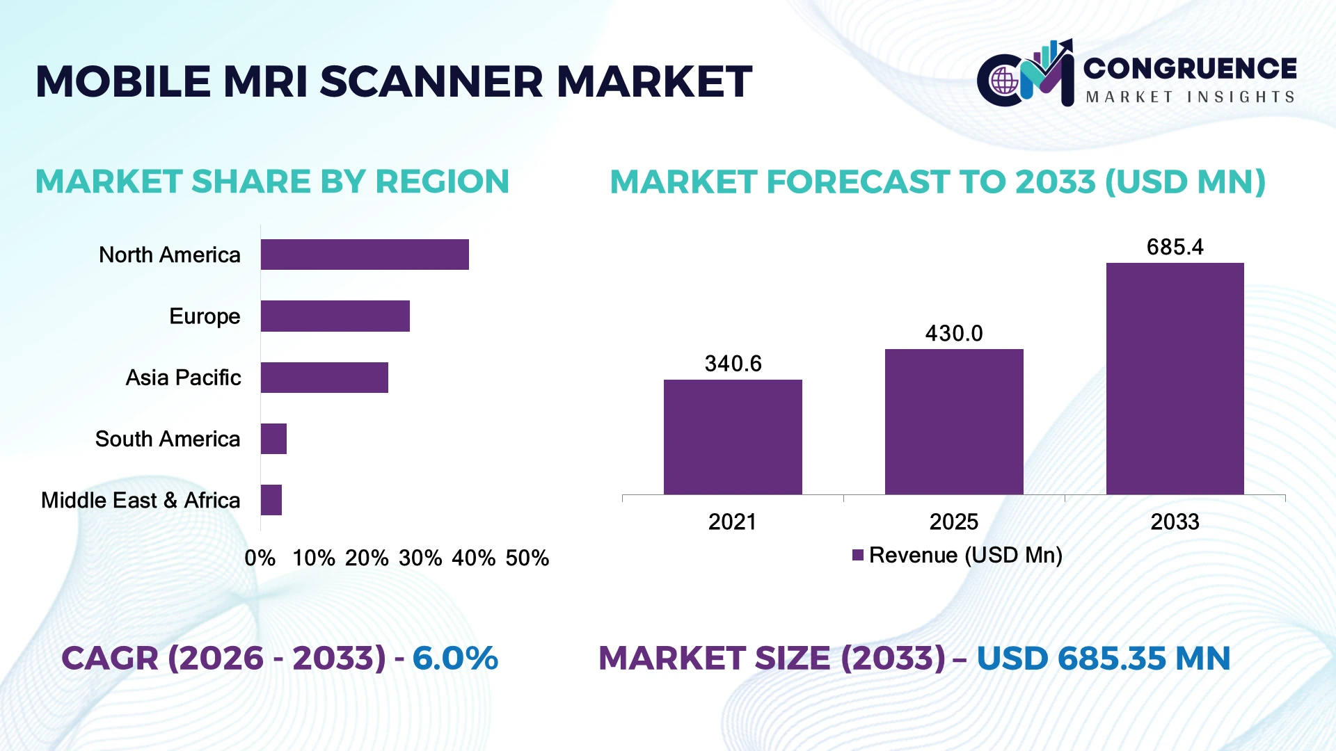 Mobile MRI Scanner Market