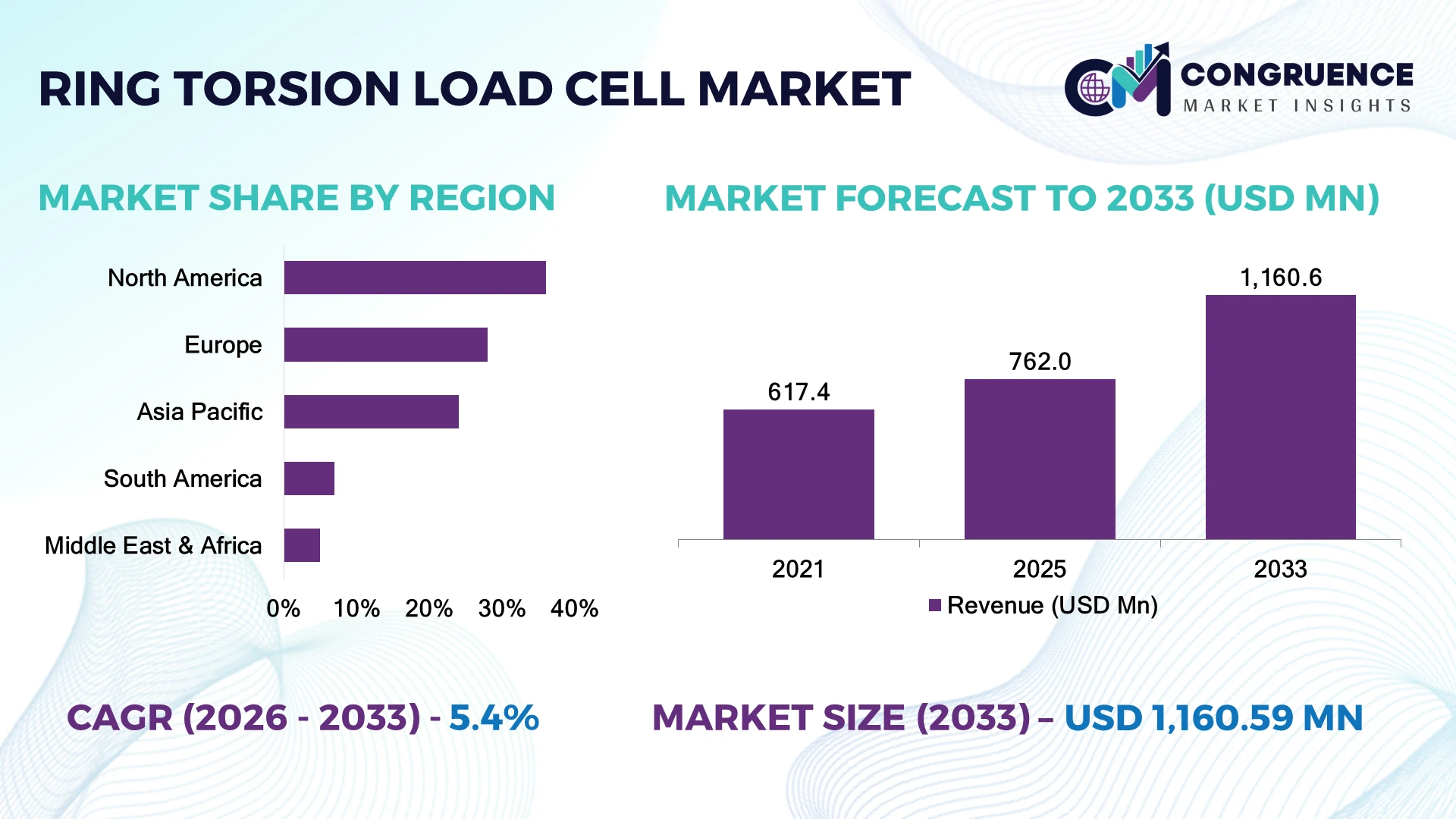 Ring-torsion Load Cell Market